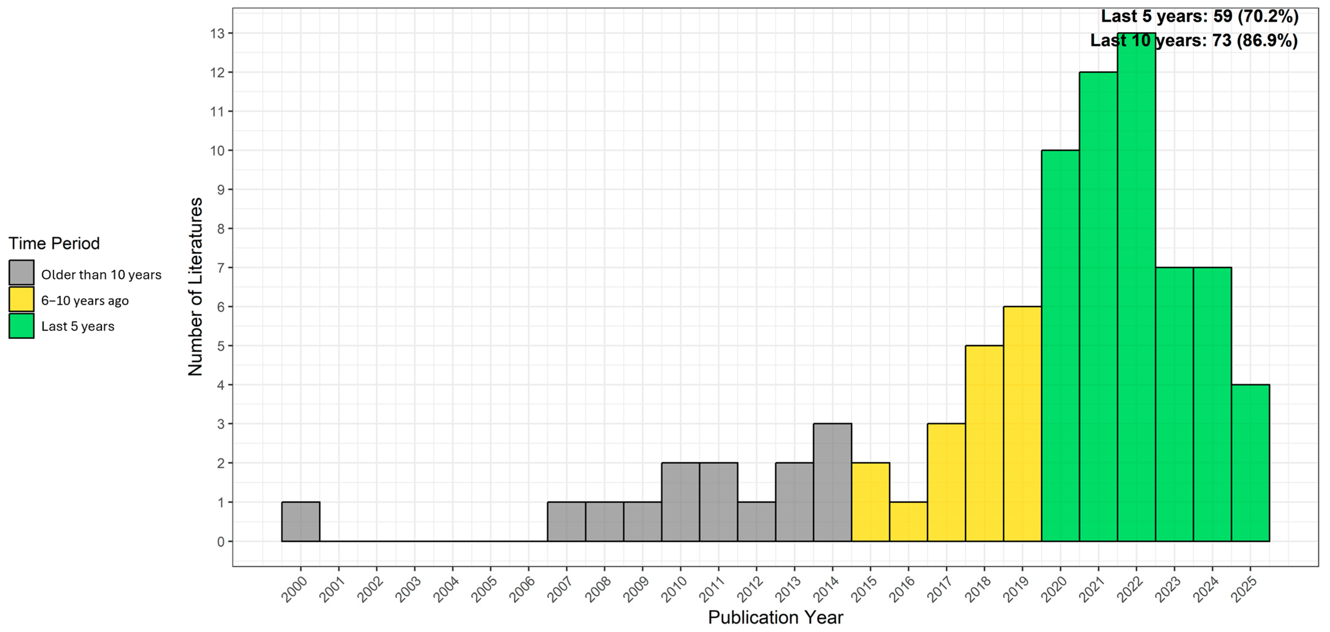 Applsci 15 09912 g003