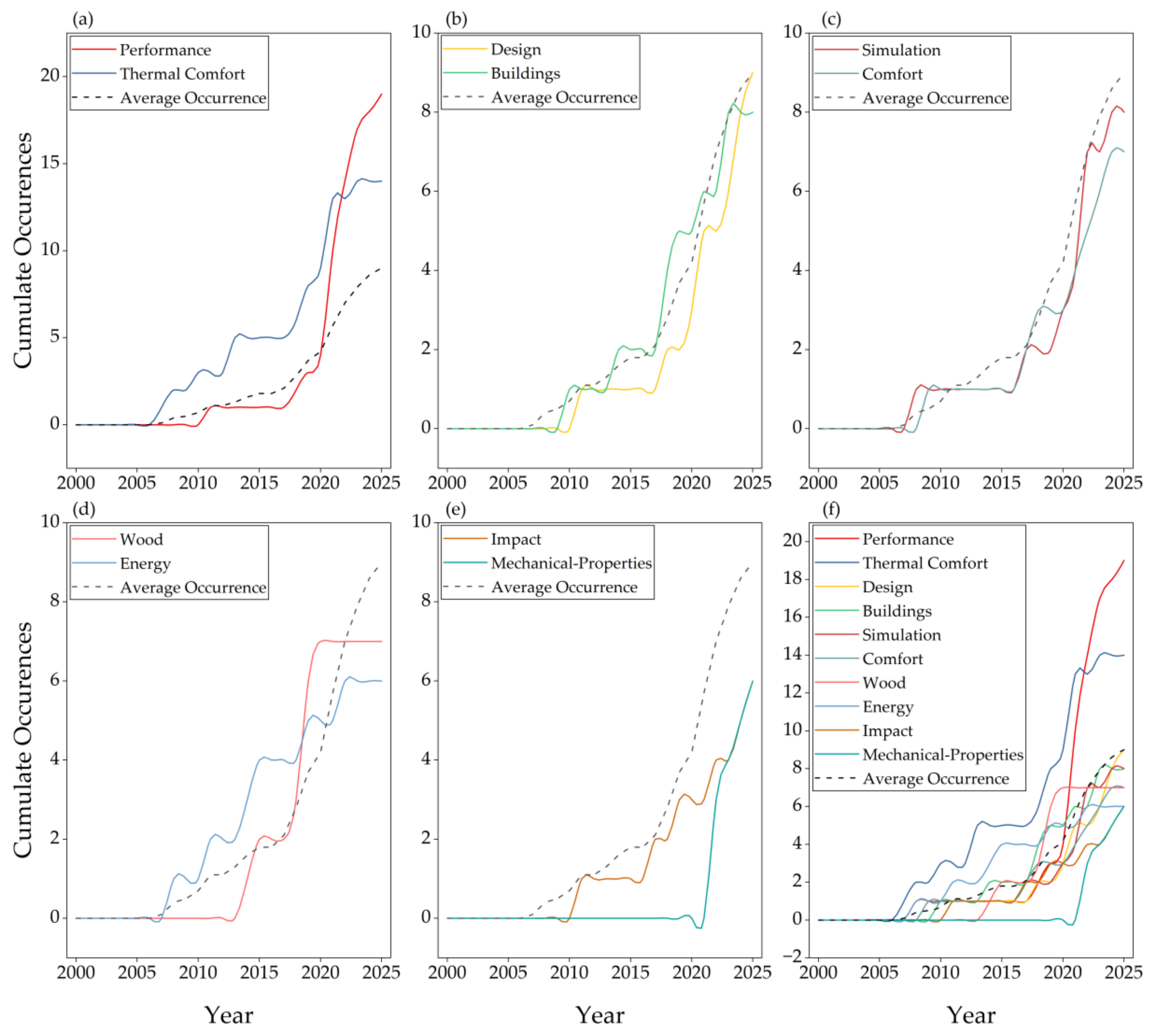 Applsci 15 09912 g007