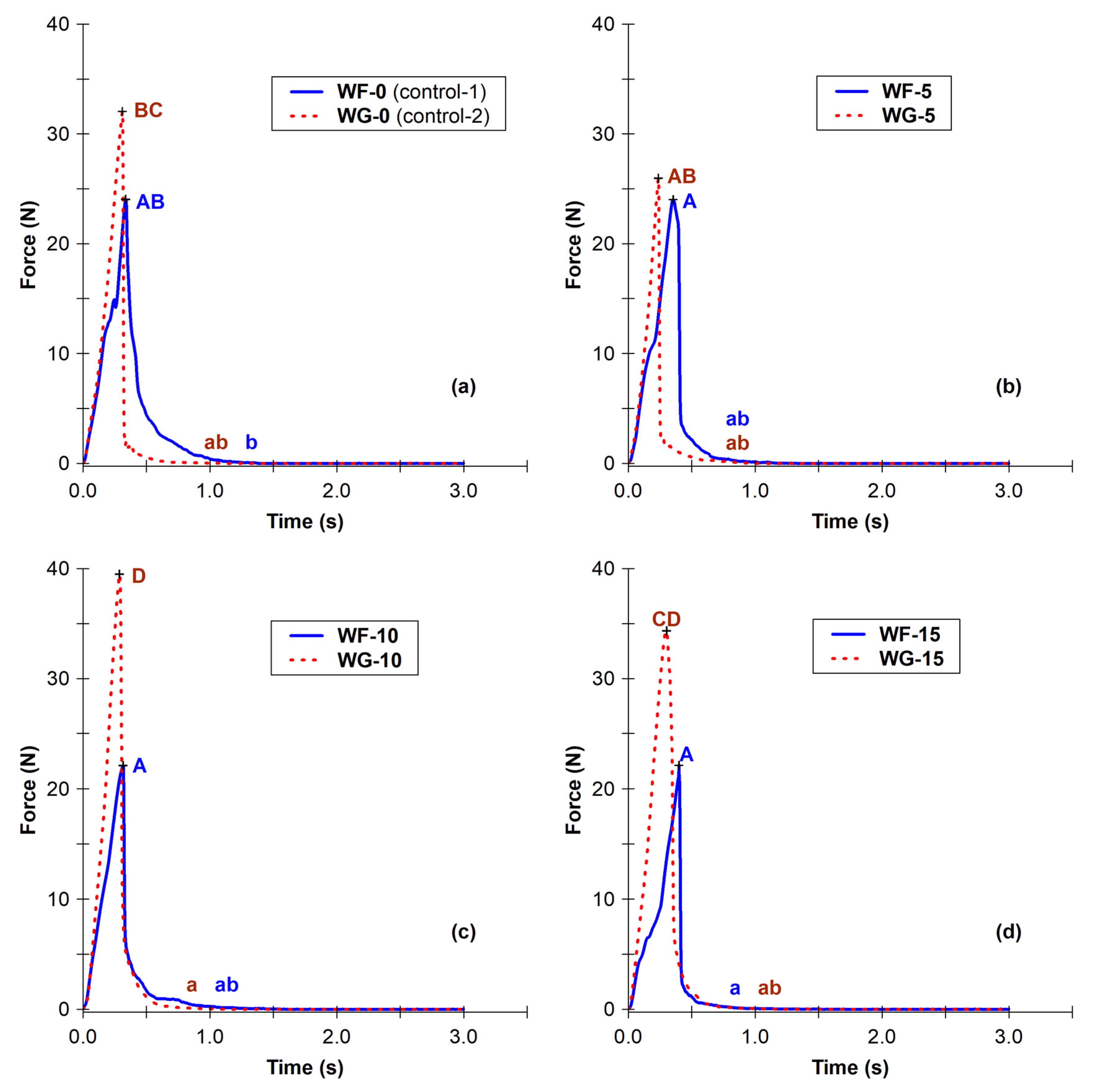 Applsci 15 09914 g002