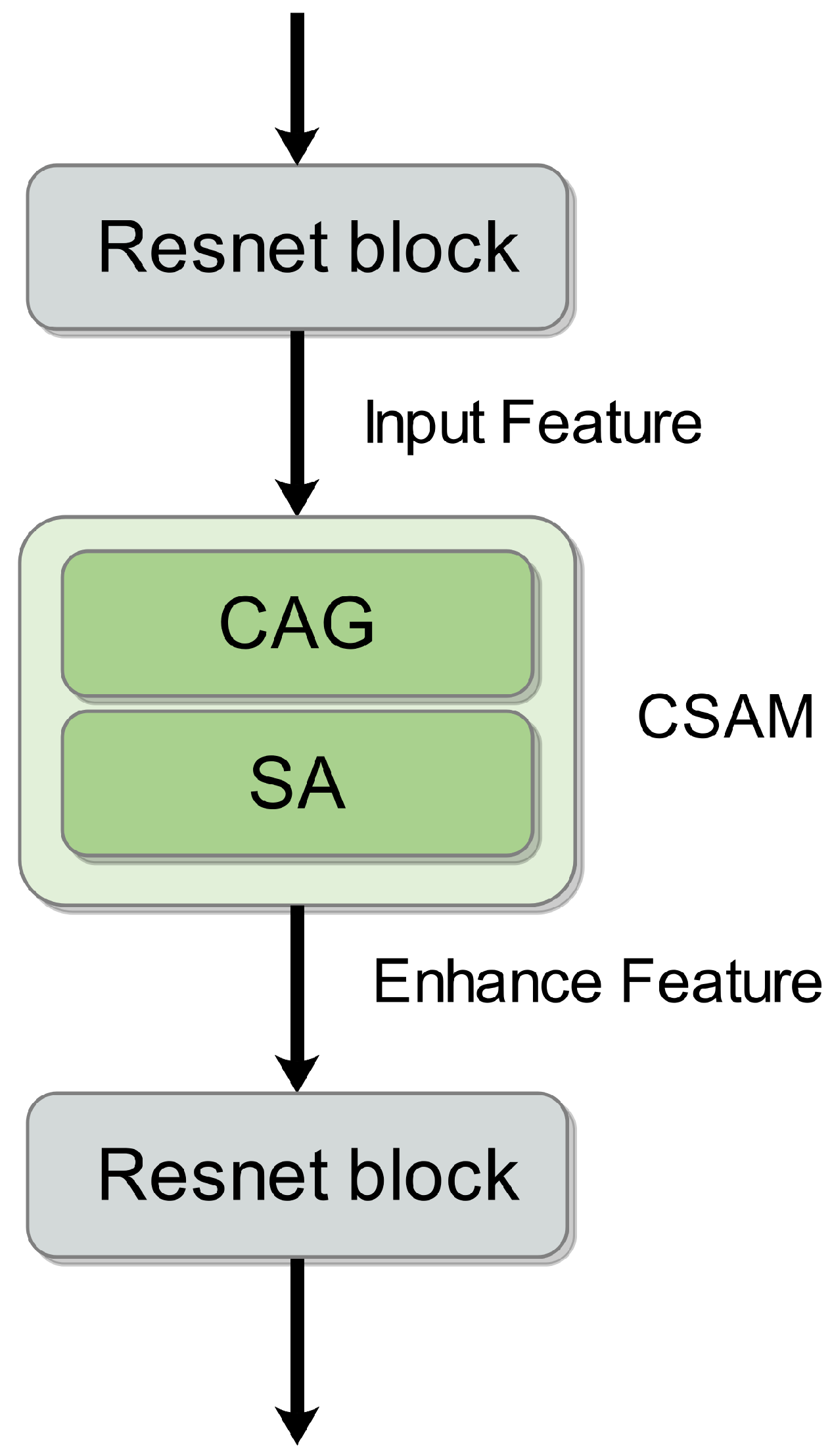 Applsci 15 09915 g005
