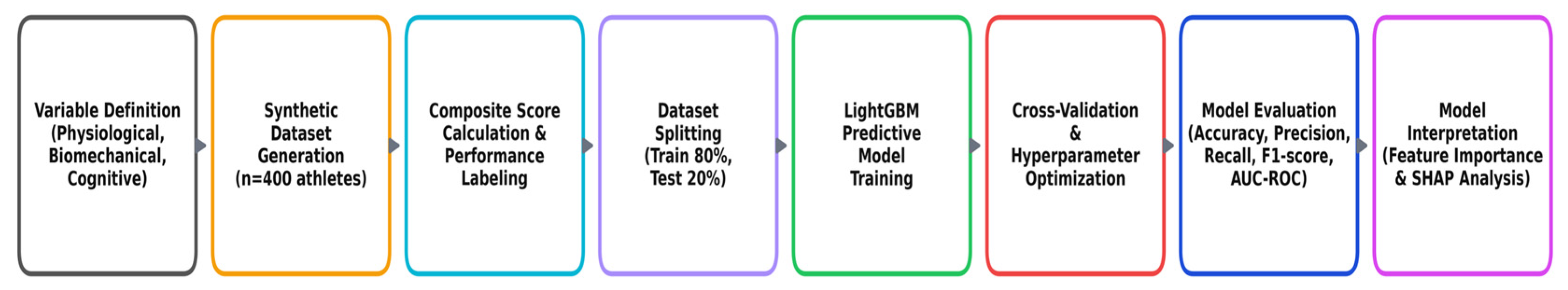 Applsci 15 09918 g001