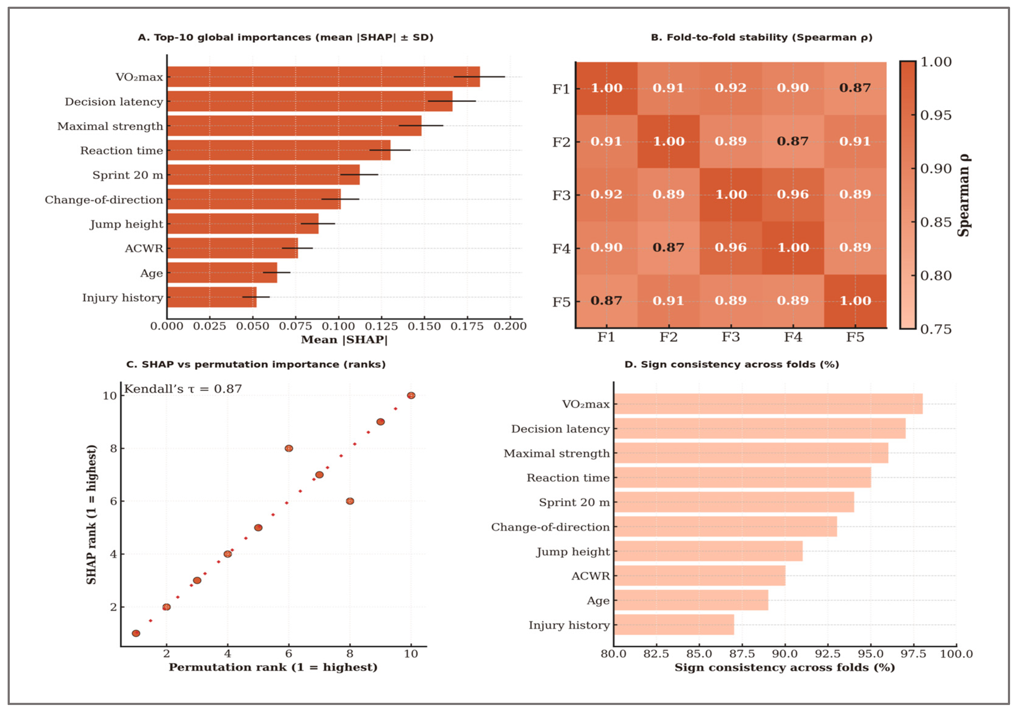 Applsci 15 09918 g009