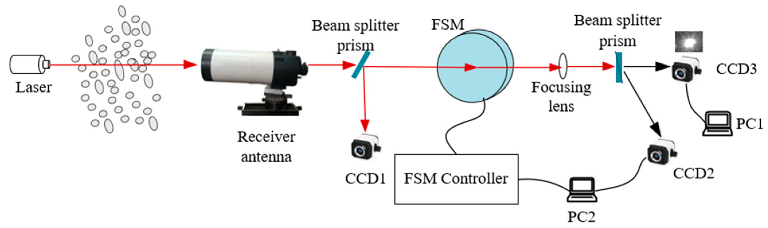 Applsci 15 09920 g002