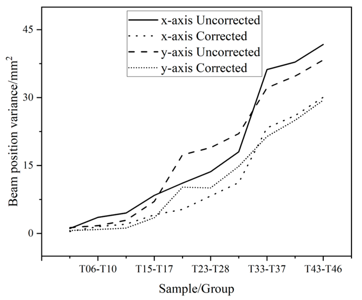 Applsci 15 09920 g006