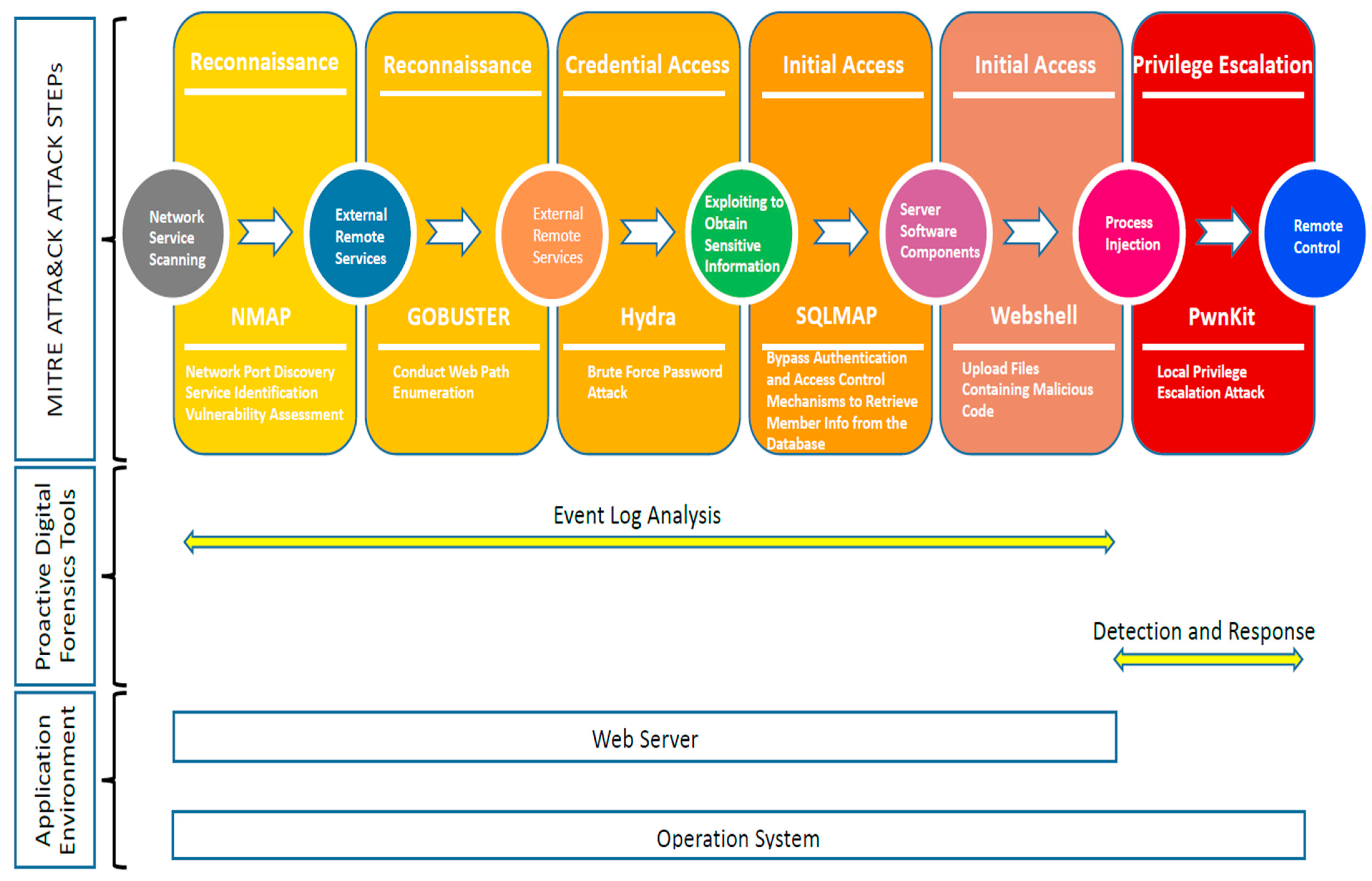 Applsci 15 09922 g007 Applsci 15 09922 g007