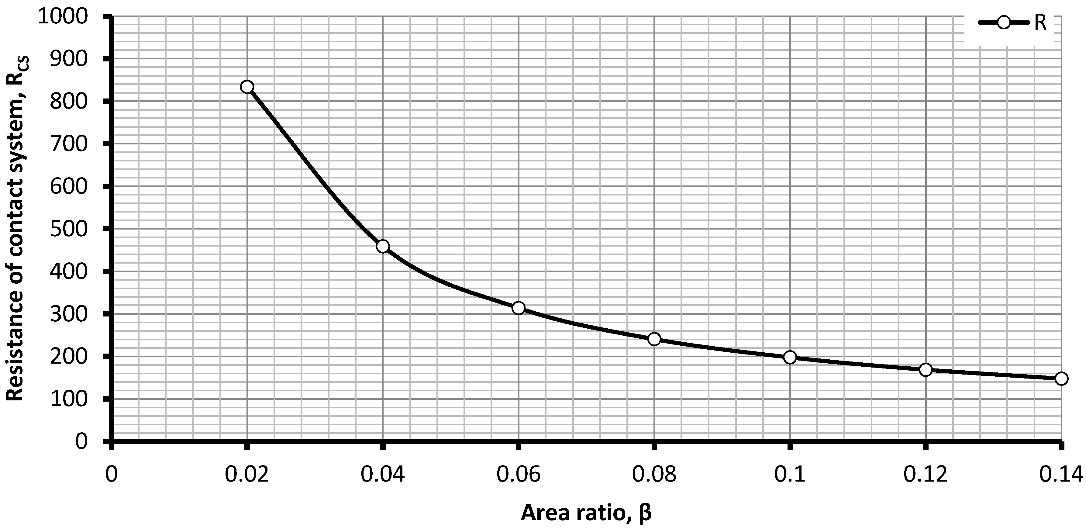 Applsci 15 09932 g004