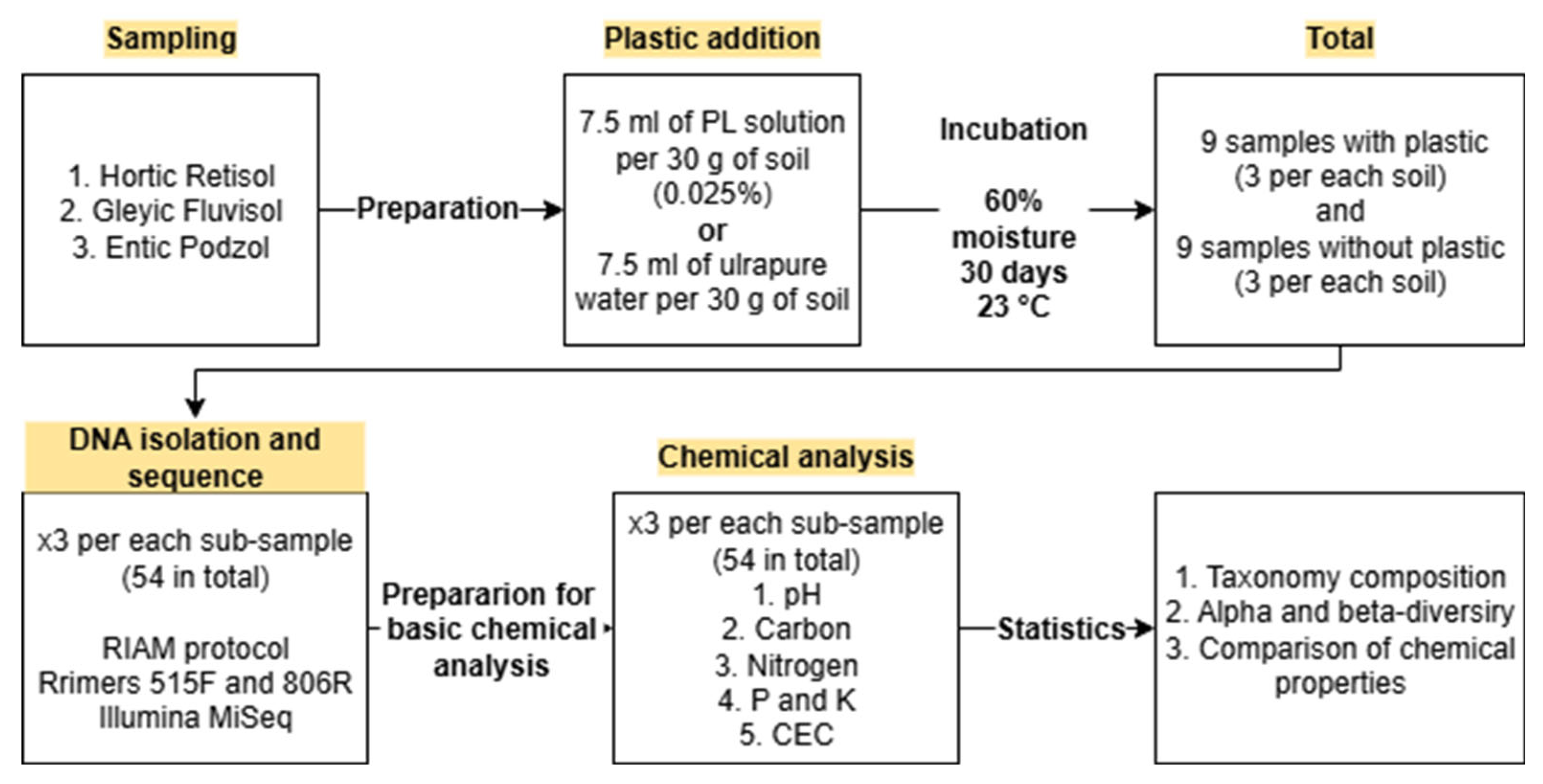 Applsci 15 09937 g001 Applsci 15 09937 g001