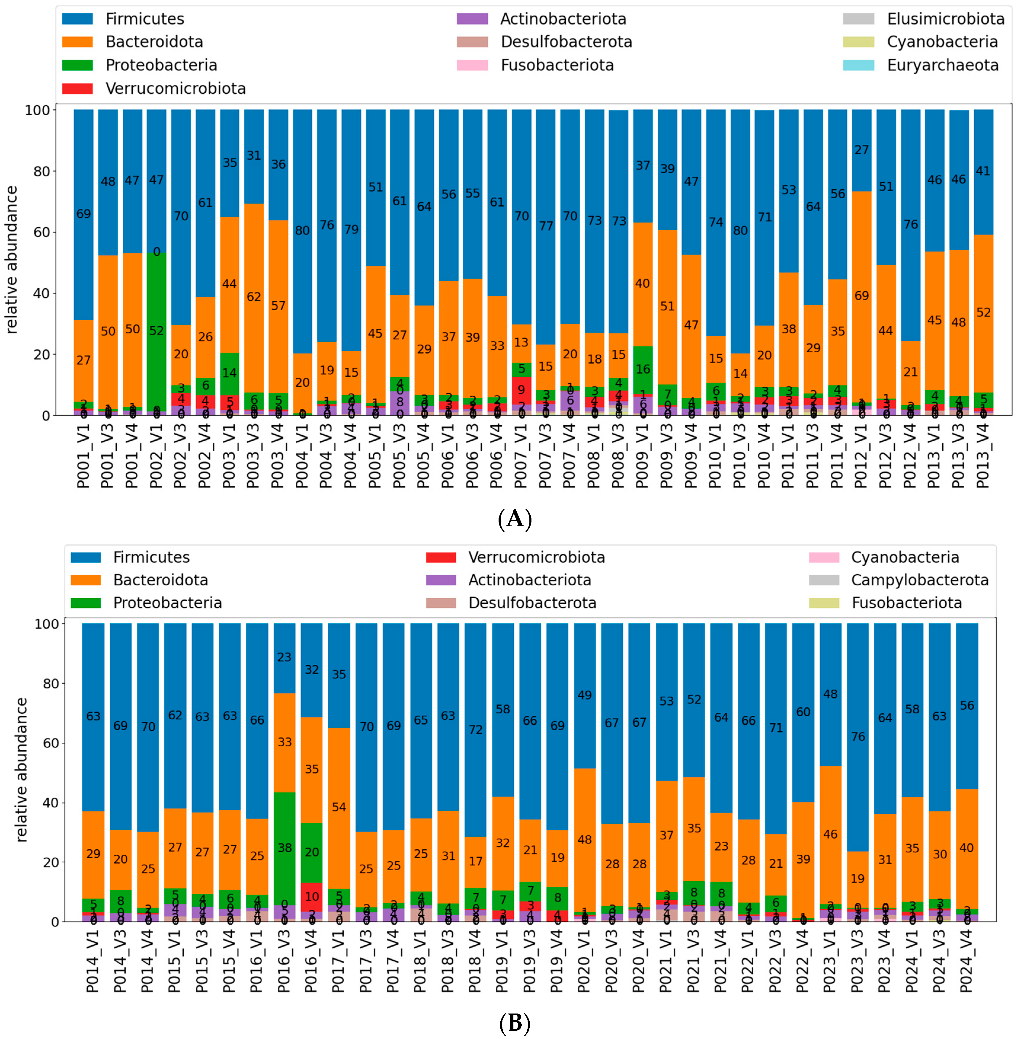 Applsci 15 09942 g005