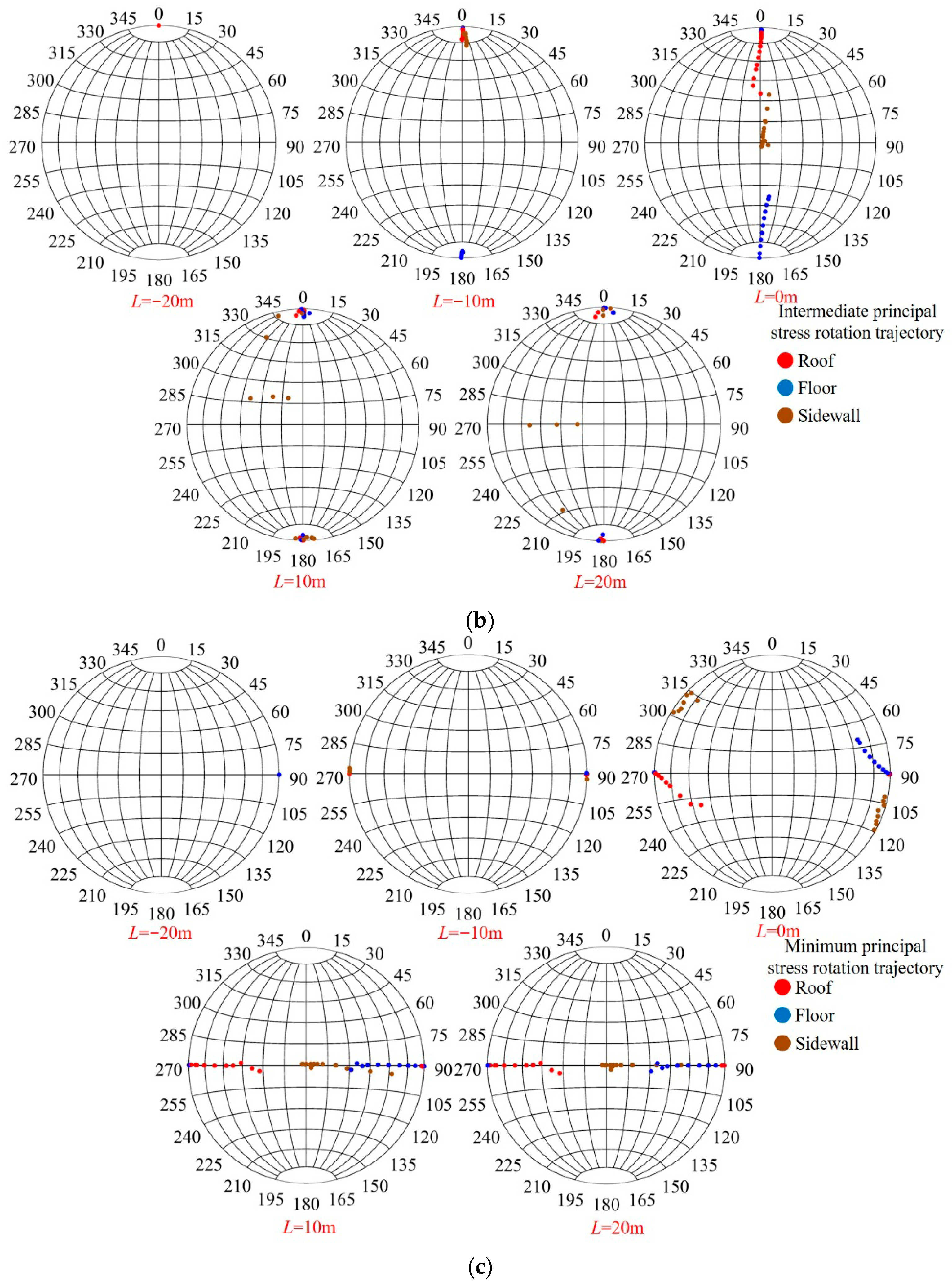 Applsci 15 09950 g012b Applsci 15 09950 g012b