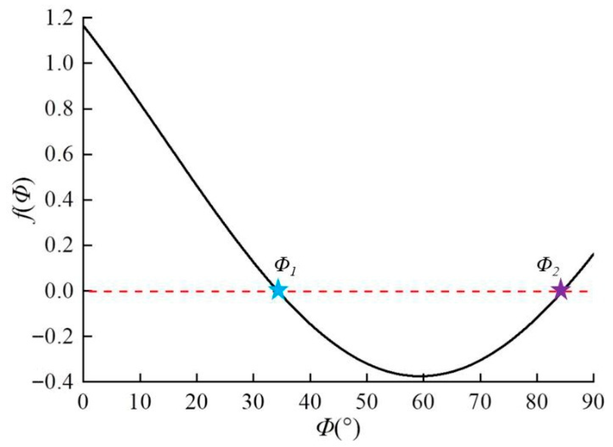 Applsci 15 09950 g014 Applsci 15 09950 g014