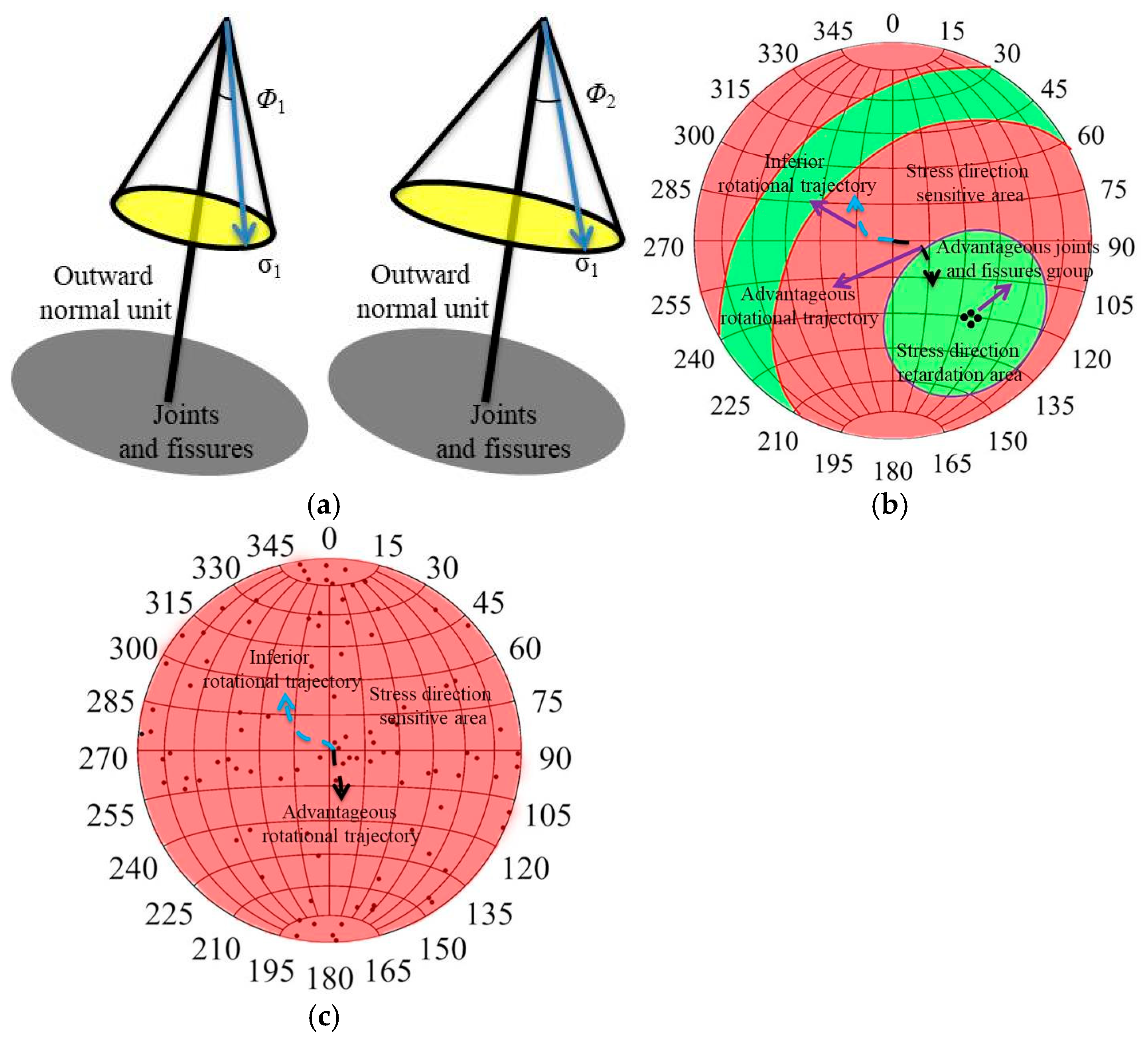 Applsci 15 09950 g015 Applsci 15 09950 g015