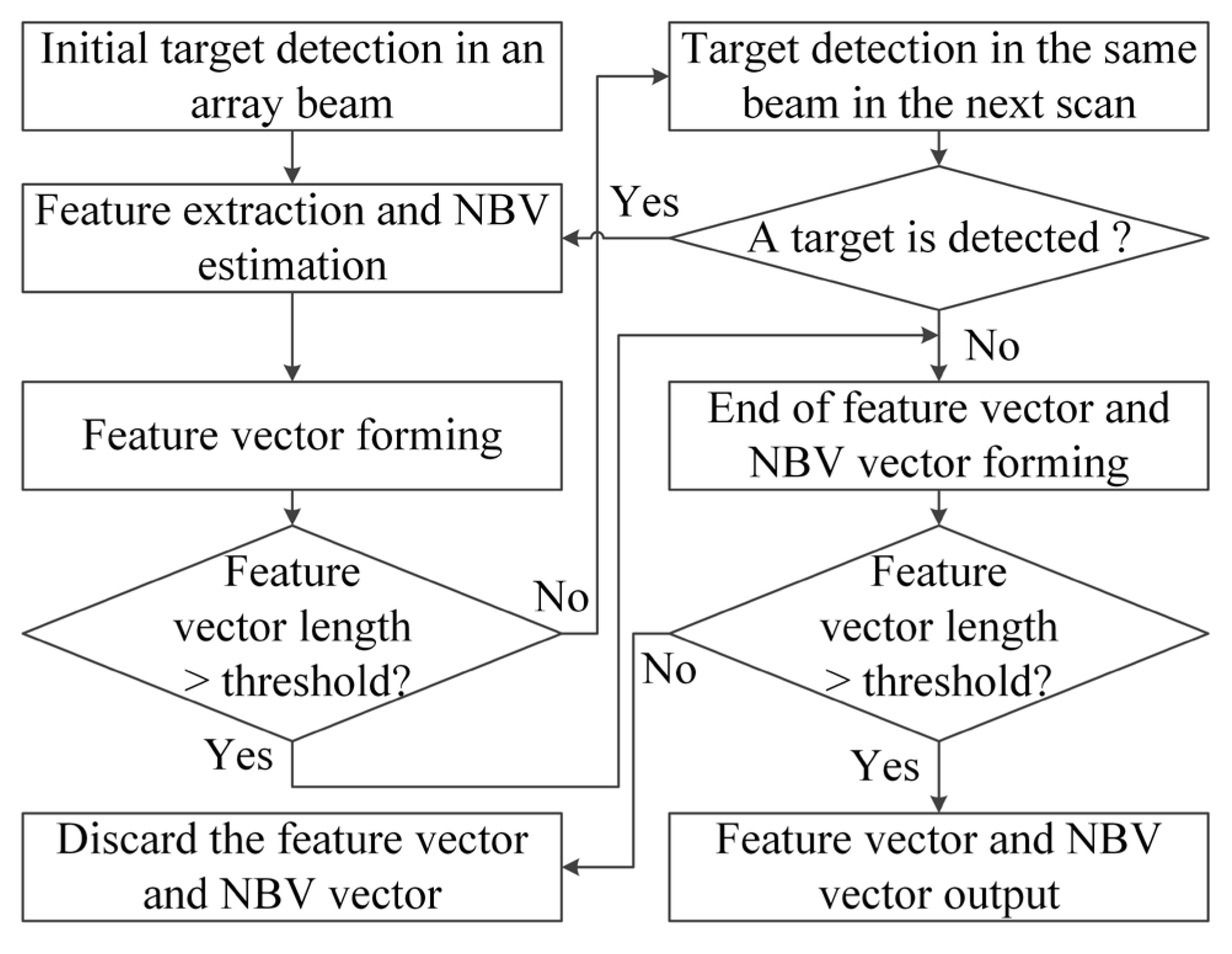 Applsci 15 09957 g006