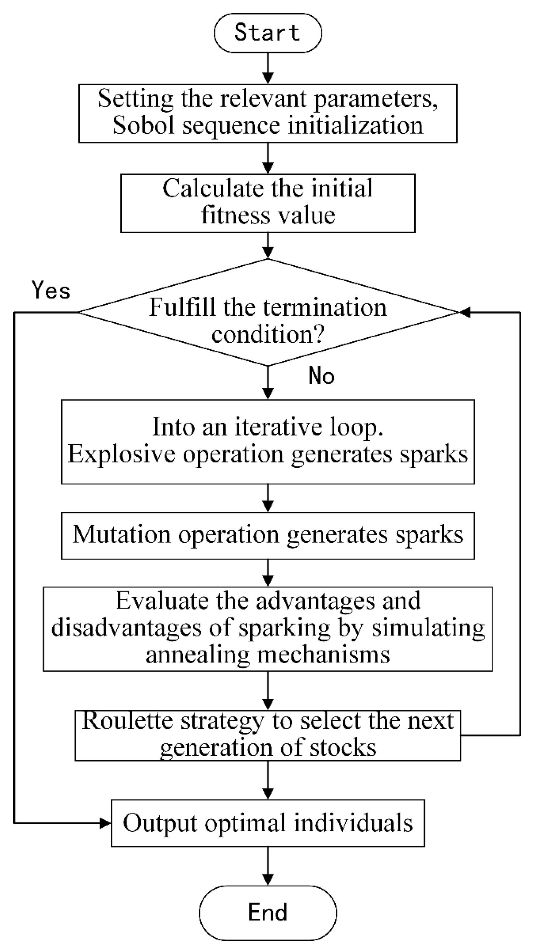Applsci 15 09962 g002