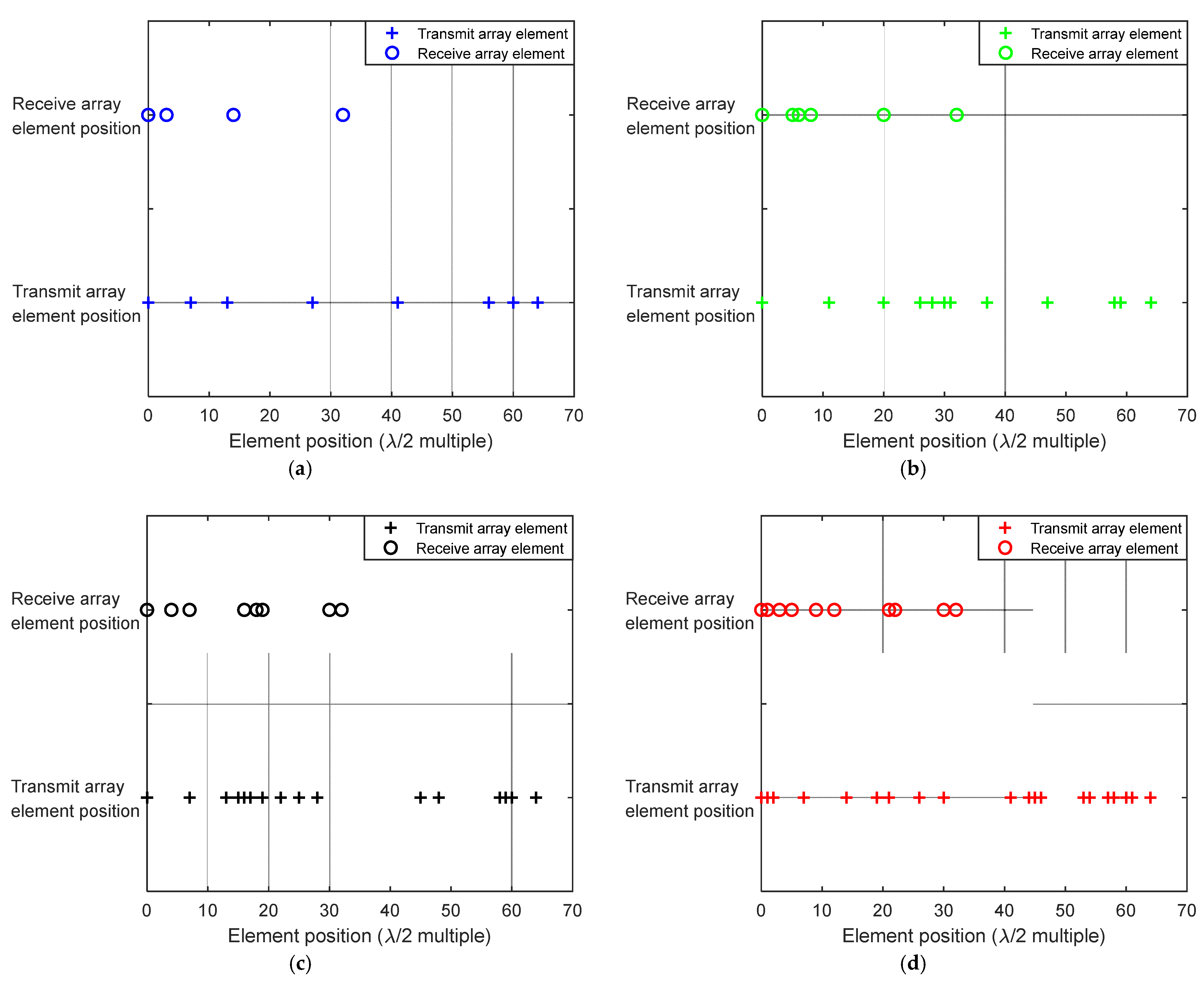 Applsci 15 09962 g012