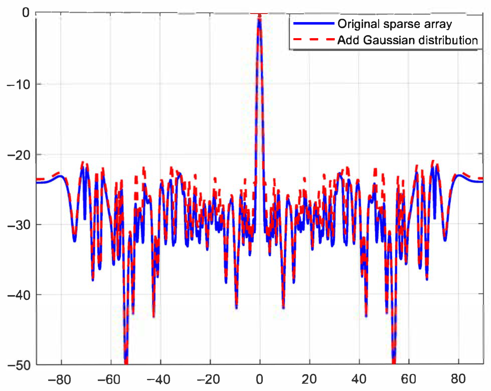 Applsci 15 09962 g016