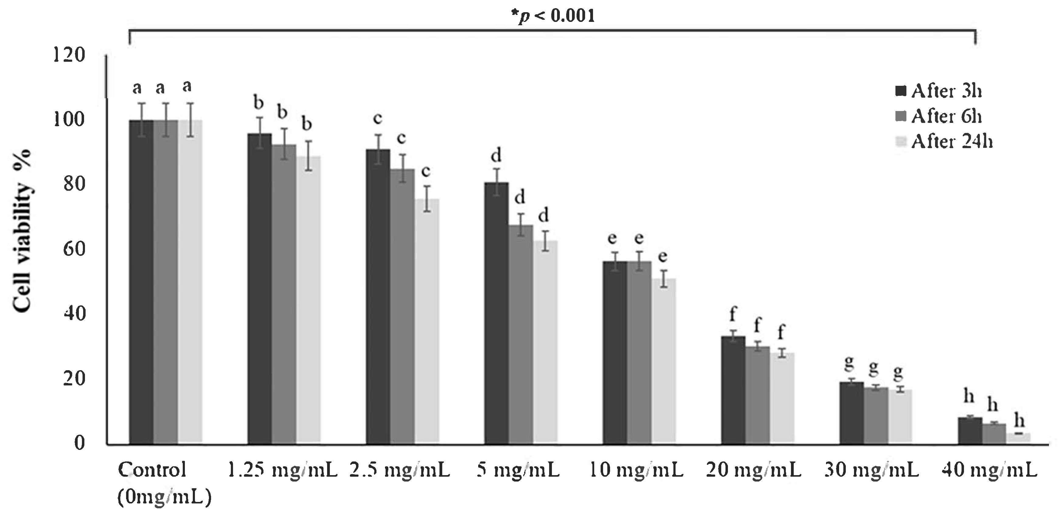 Applsci 15 09969 g002