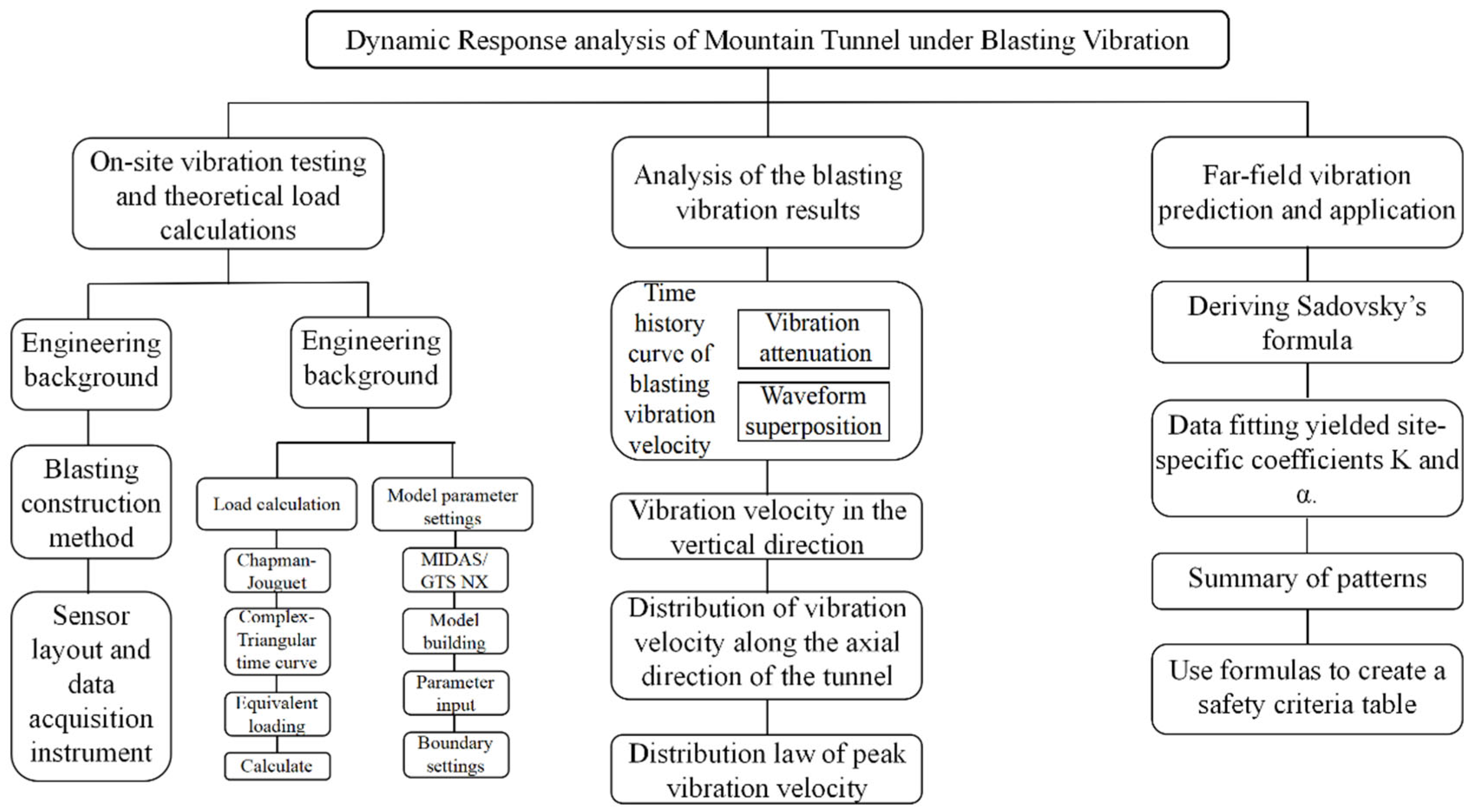Applsci 15 09973 g003