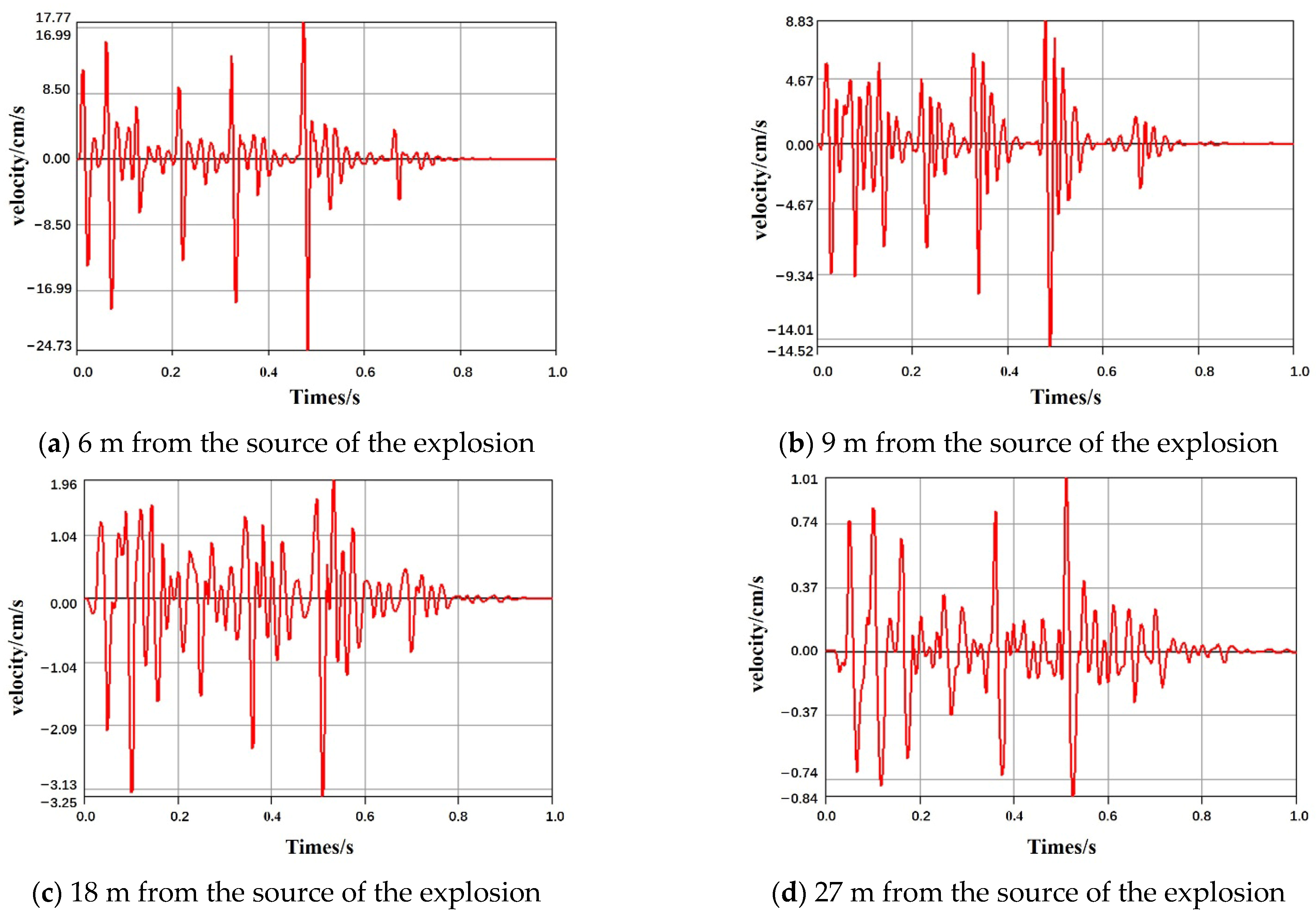 Applsci 15 09973 g007