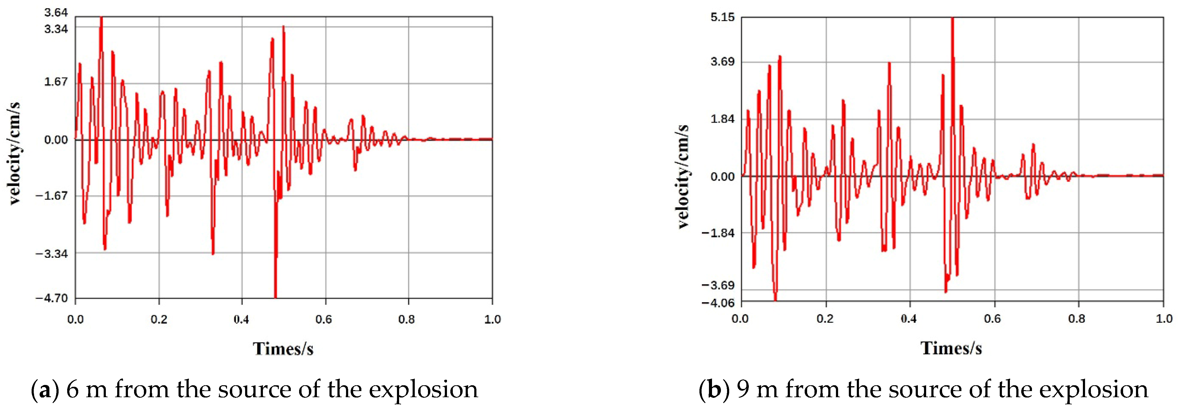 Applsci 15 09973 g008a