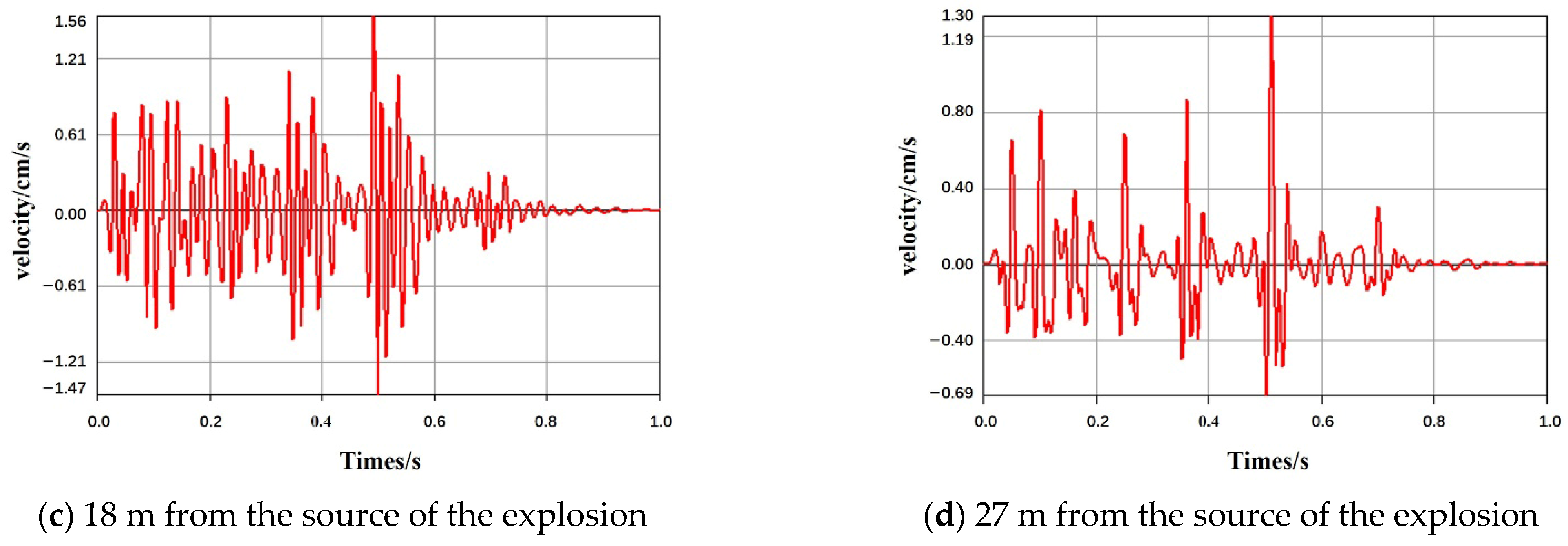 Applsci 15 09973 g008b