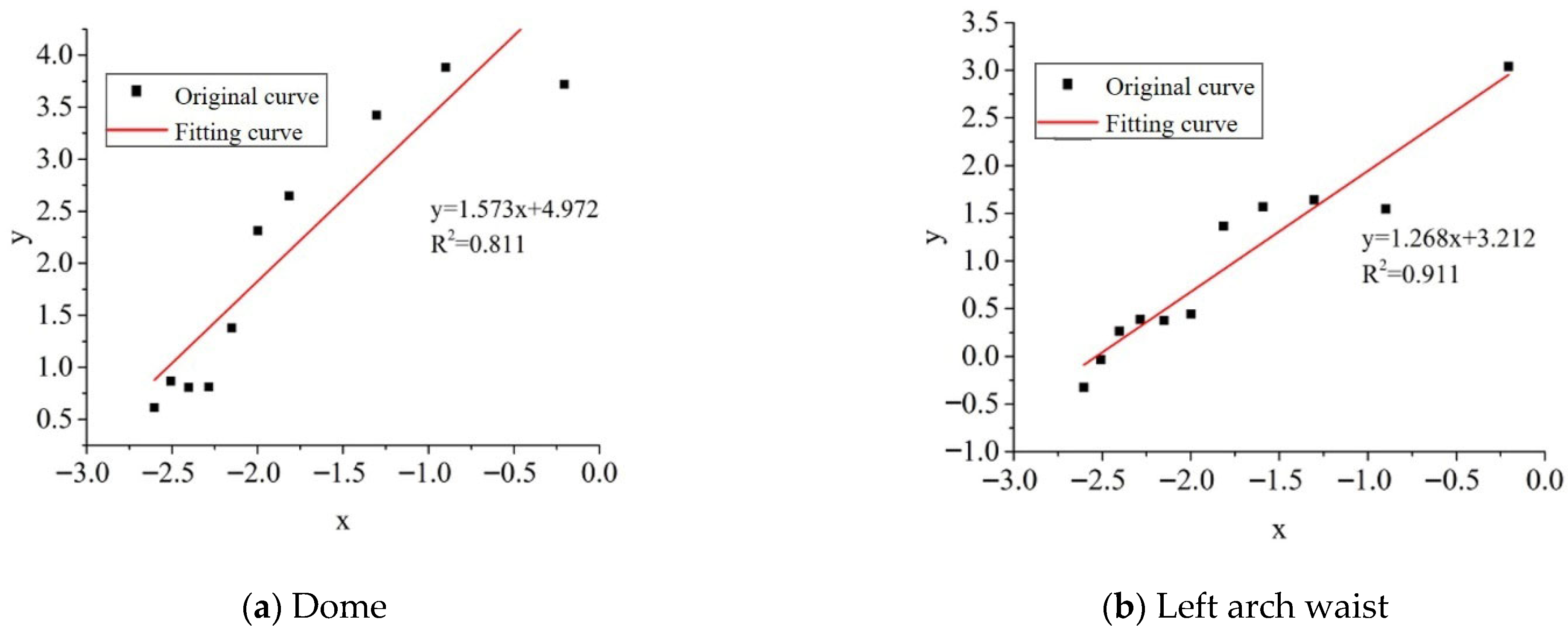 Applsci 15 09973 g015a