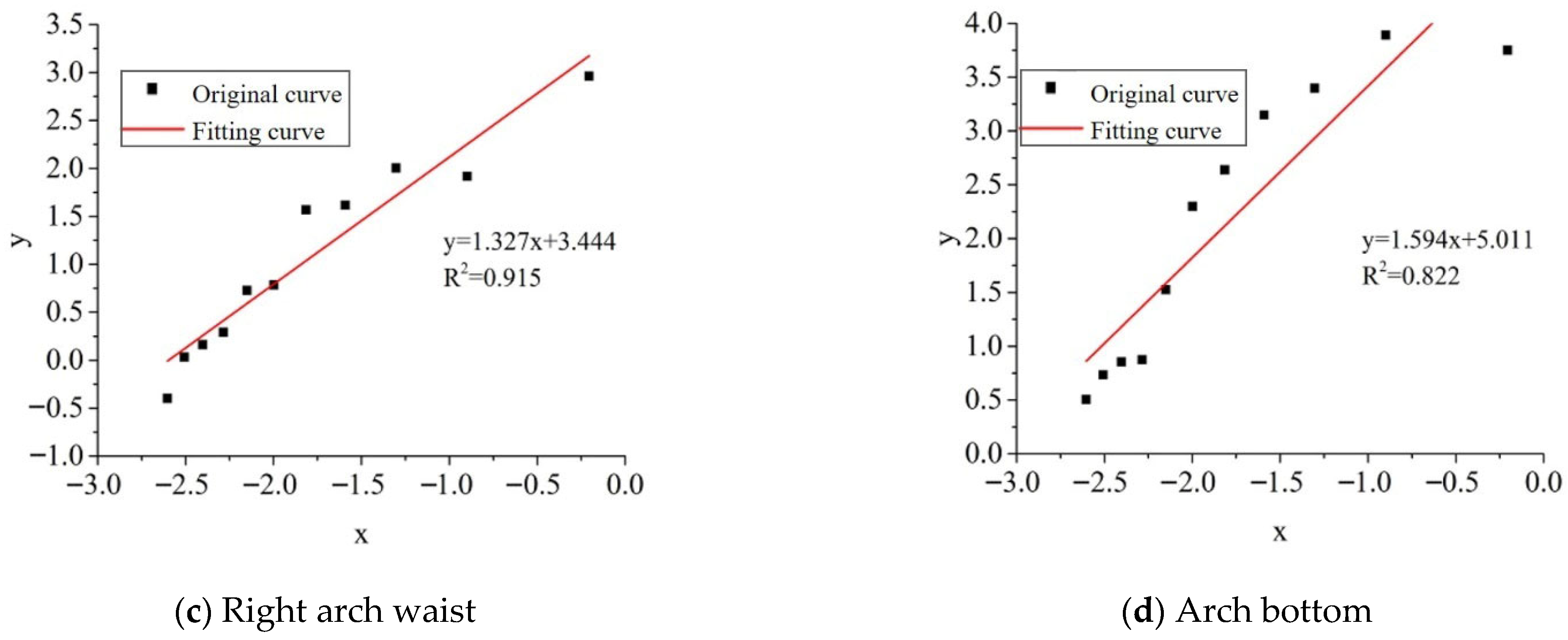 Applsci 15 09973 g015b