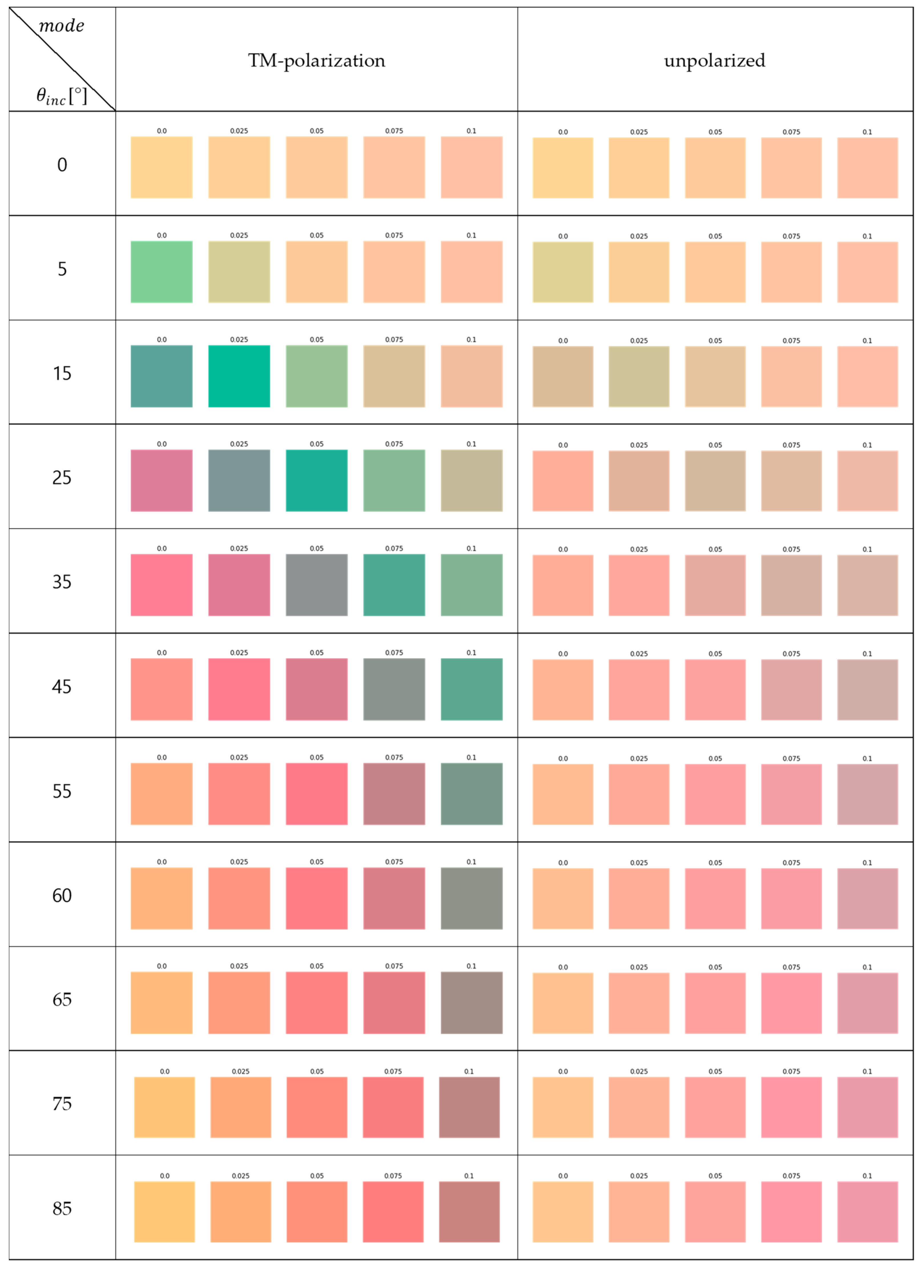 Applsci 15 09975 g0a3