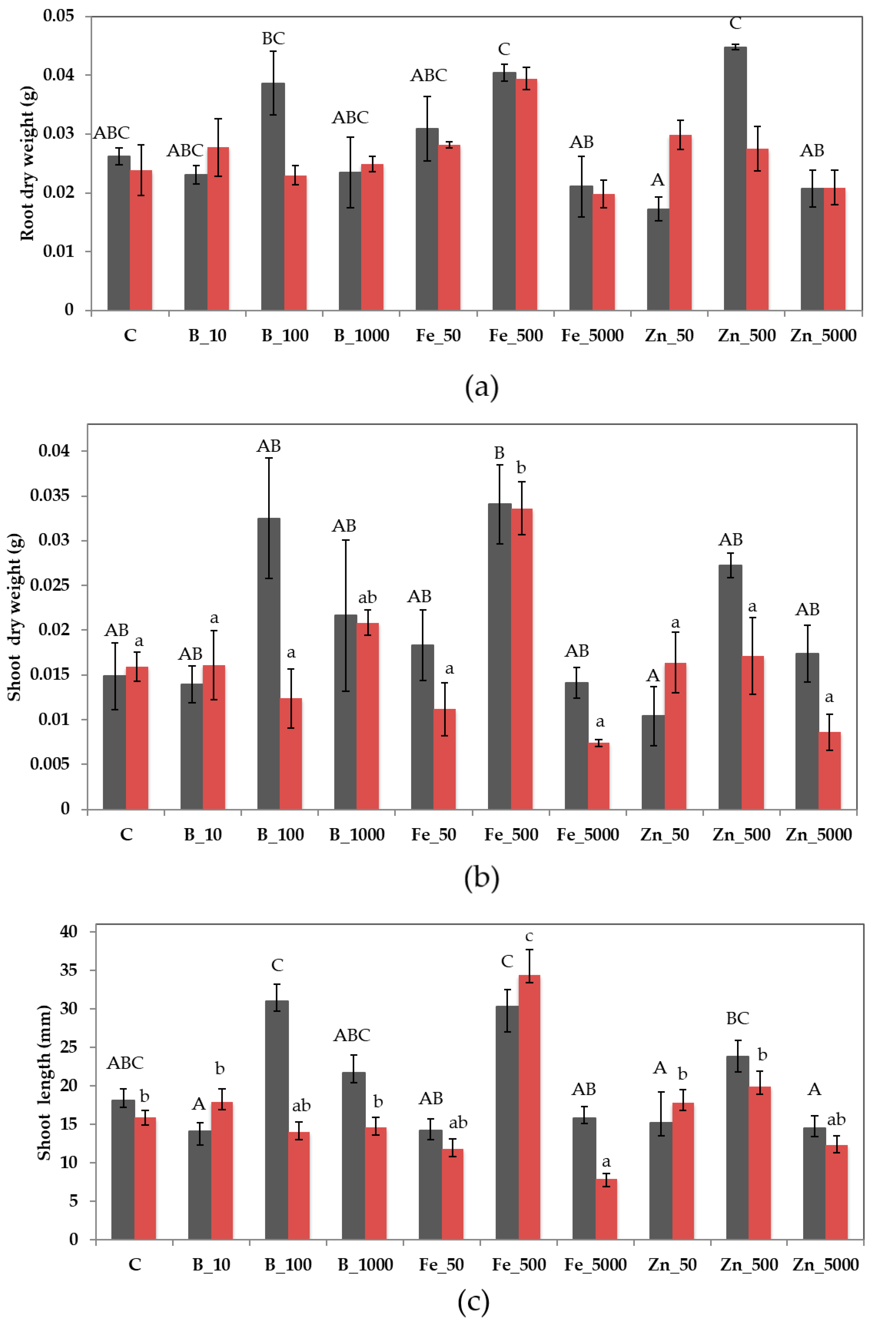 Applsci 15 09988 g002