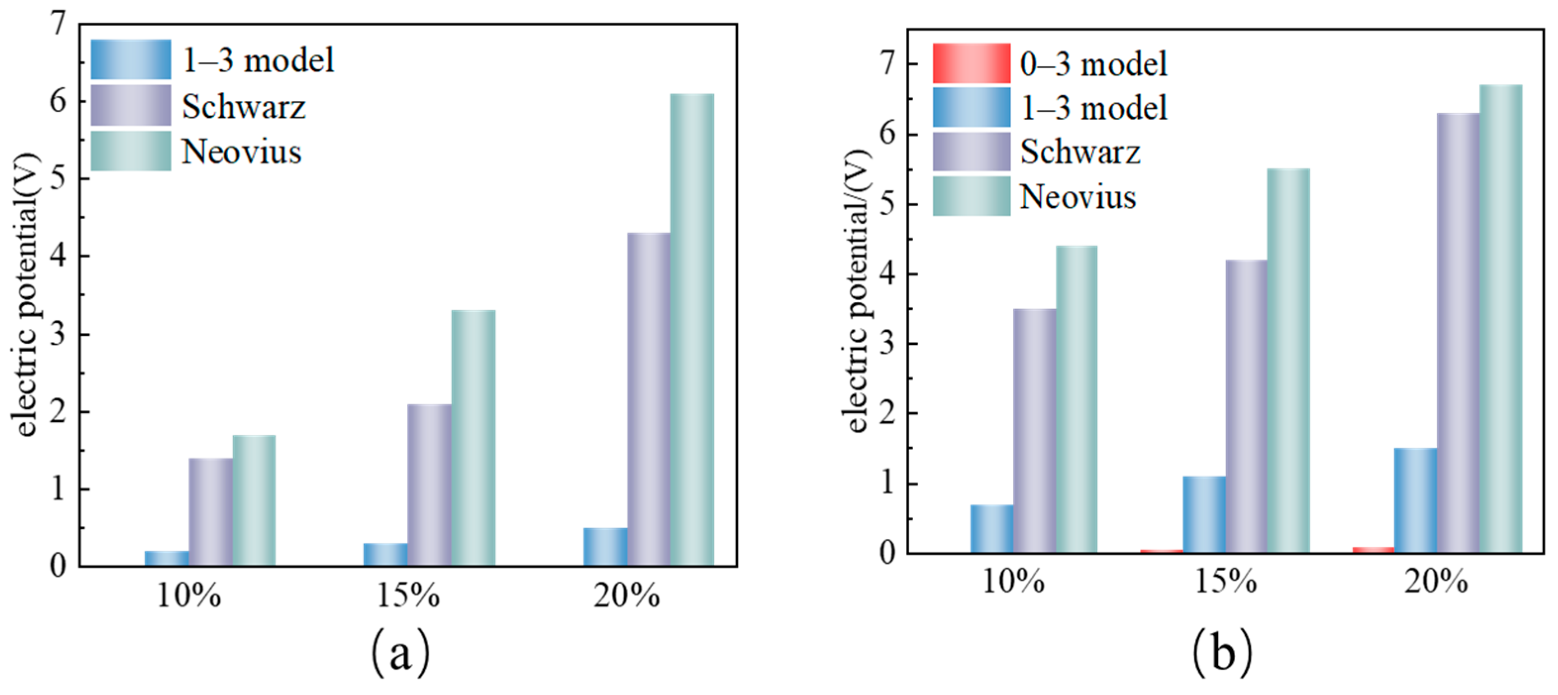 Applsci 15 09991 g006