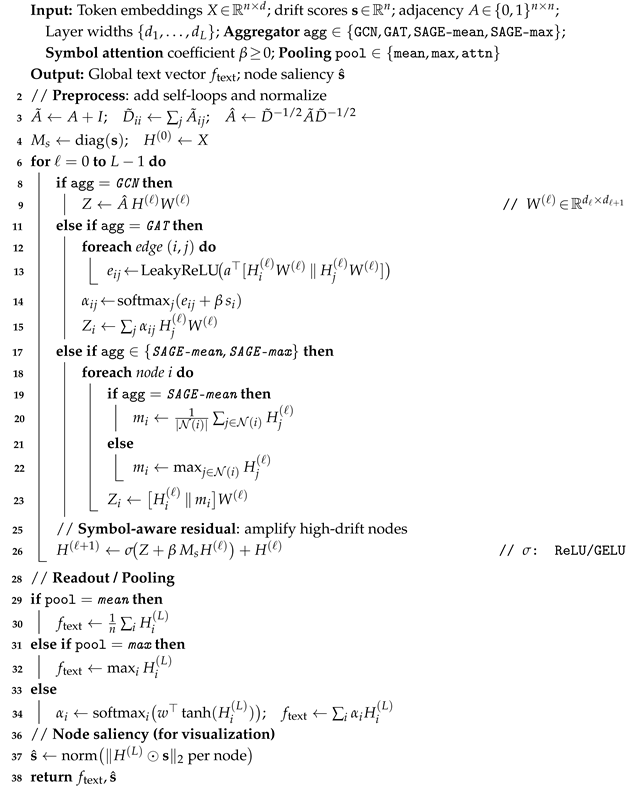 Applsci 15 09992 i001