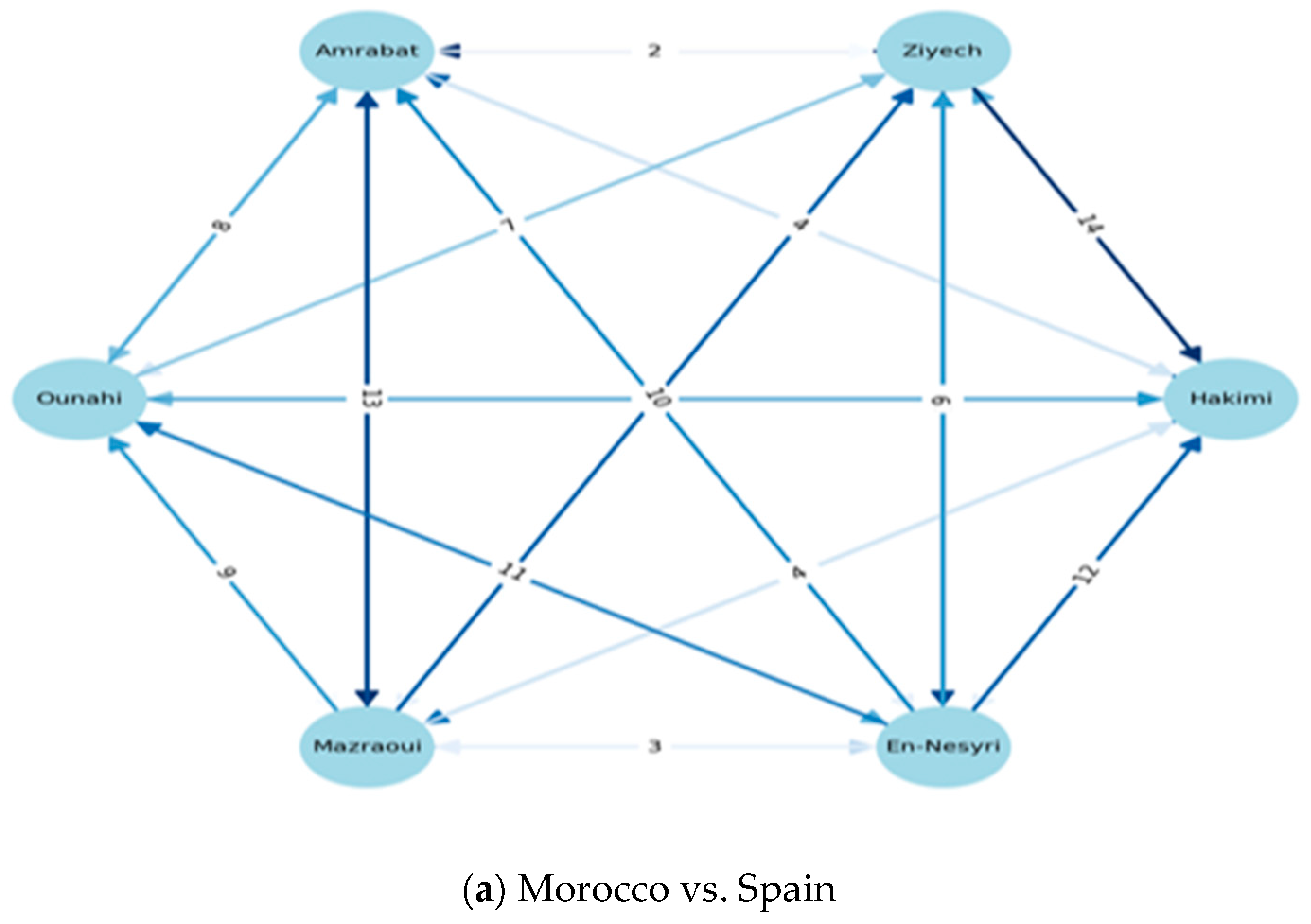 Applsci 15 09994 g008a Applsci 15 09994 g008a