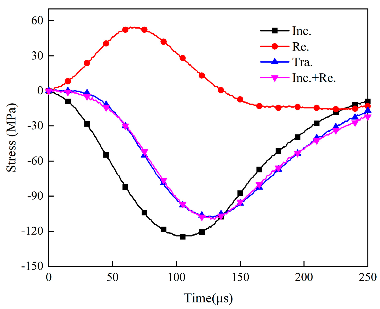 Applsci 15 09995 g003