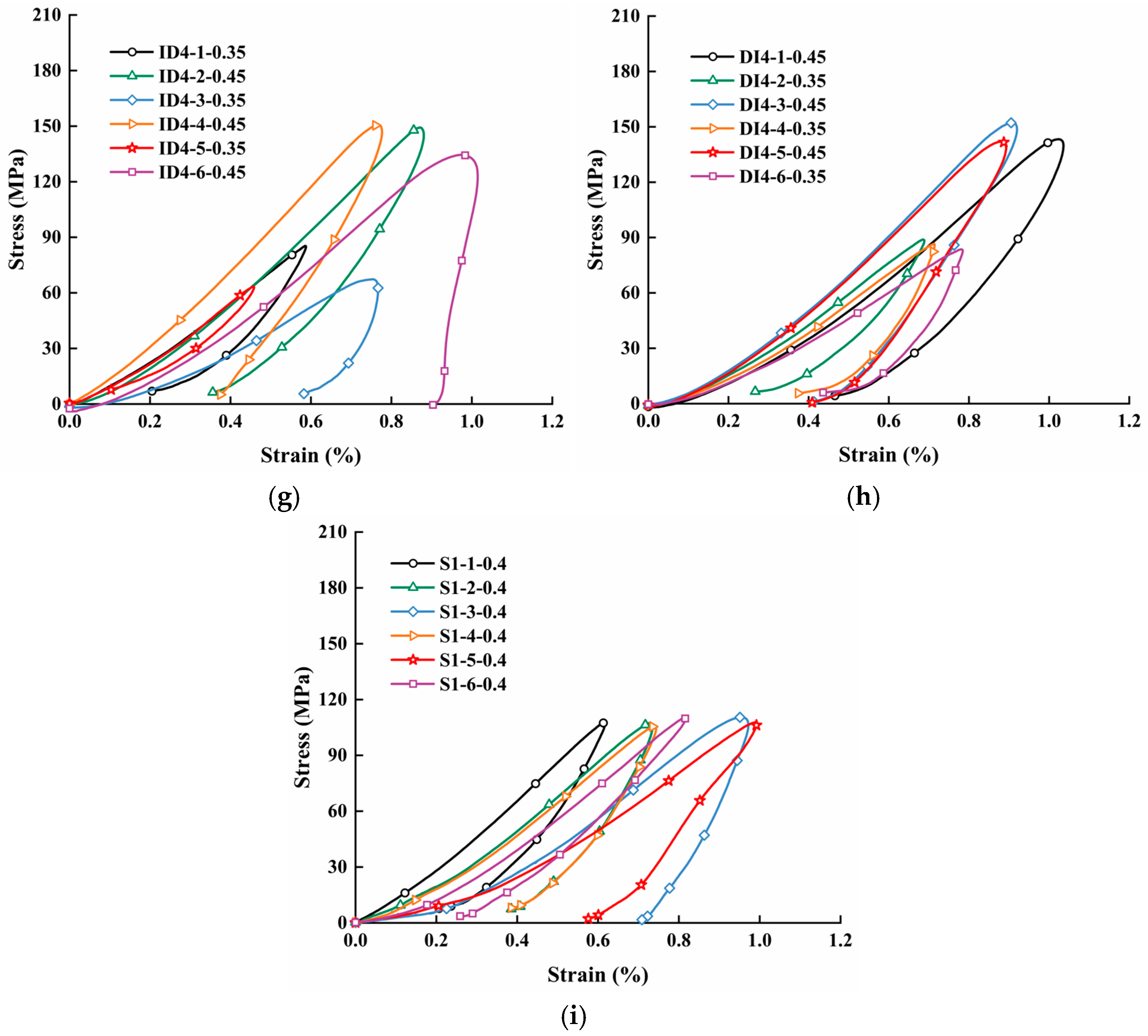 Applsci 15 09995 g005b