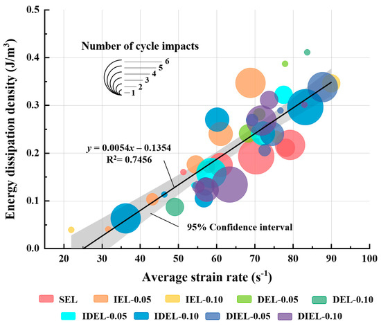 Experimental Investigations of Dynamic Response and Fatigue Damage