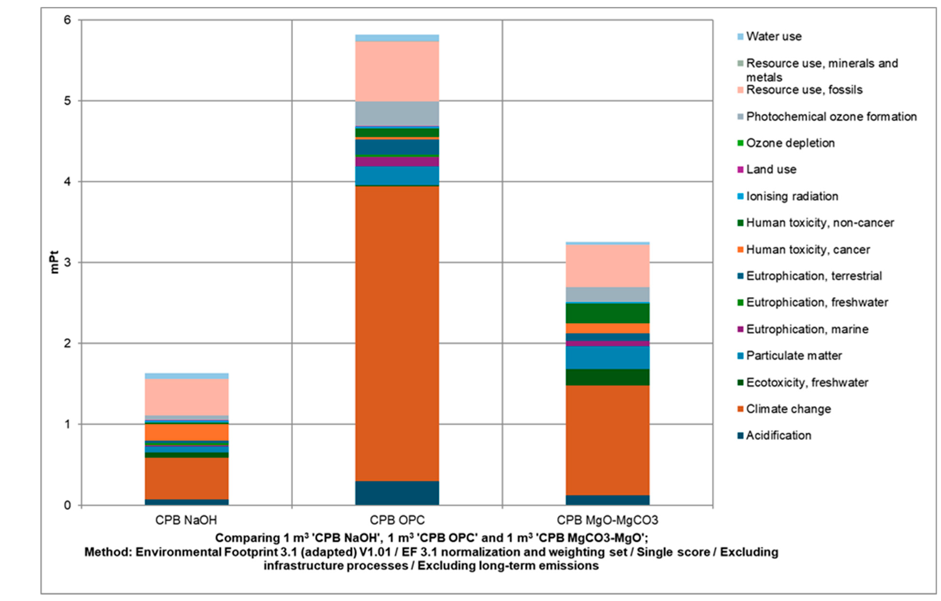 Applsci 15 09996 g003 Applsci 15 09996 g003
