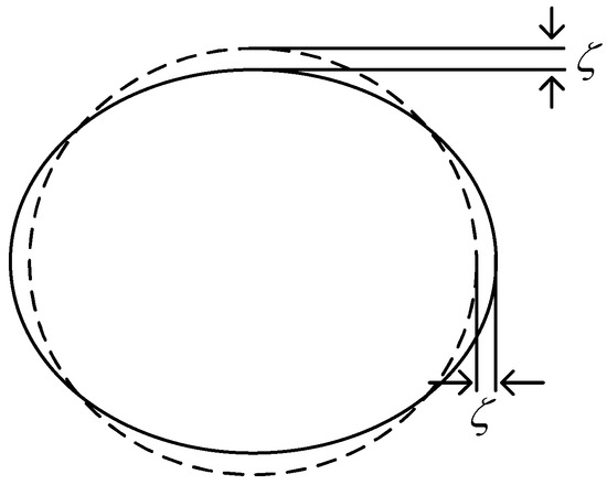Finite Element Modeling and Analysis for Creep Buckling of a ...