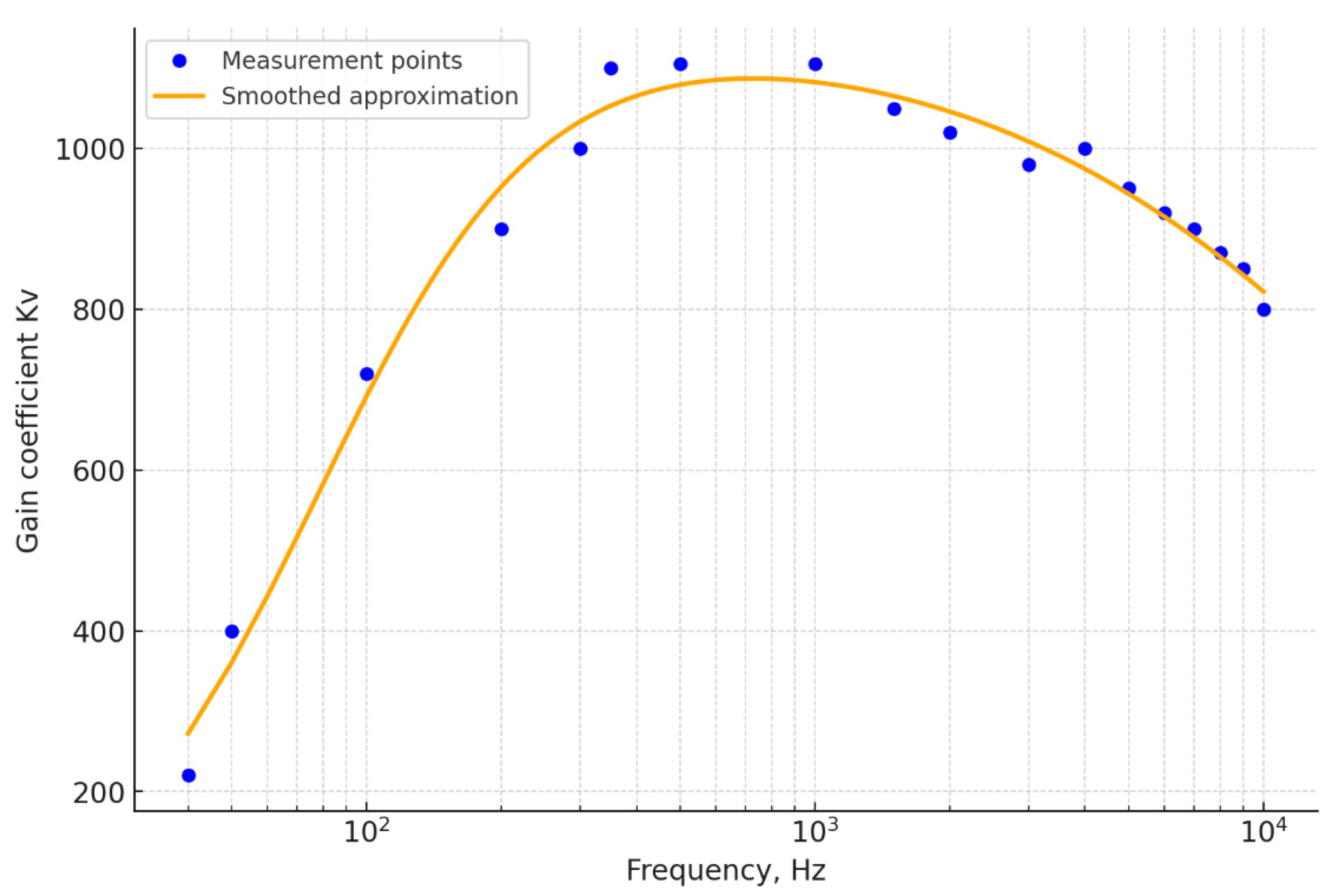 Applsci 15 10009 g007
