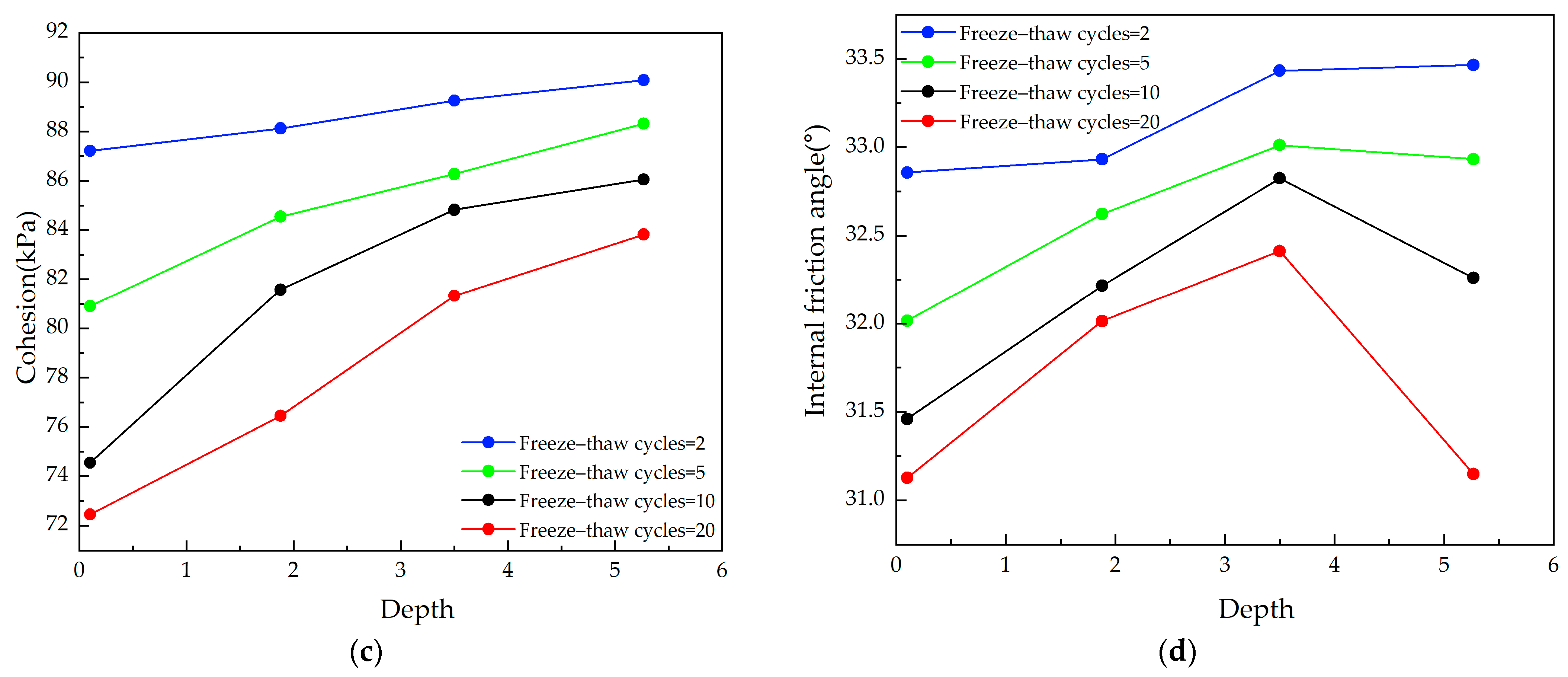 Applsci 15 10010 g006b