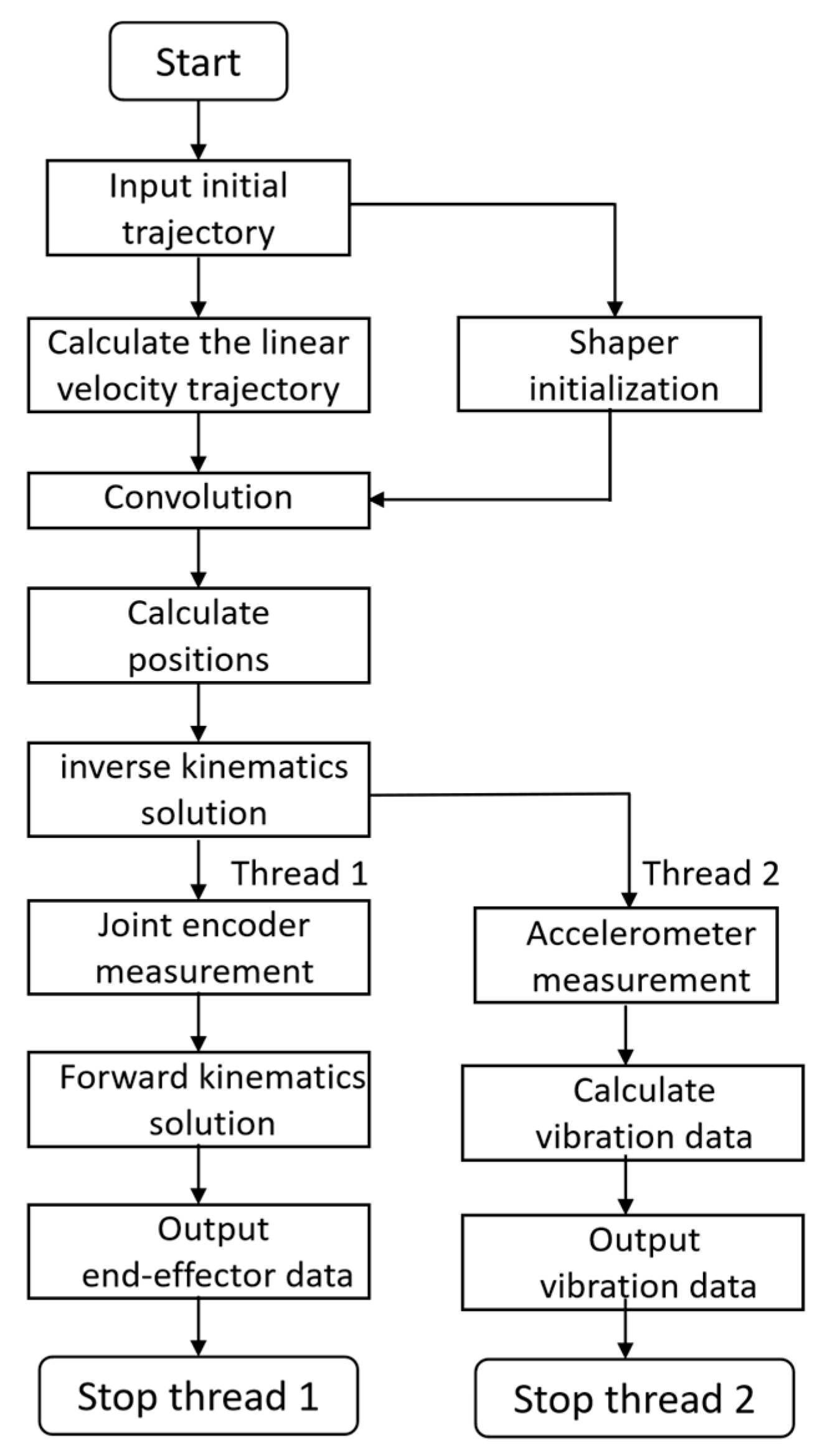 Applsci 15 10011 g006 Applsci 15 10011 g006