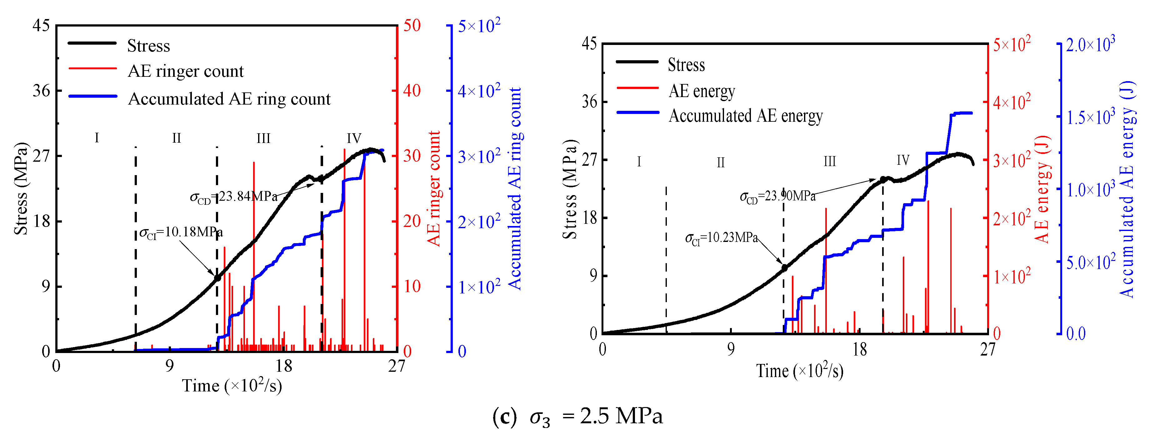 Applsci 15 10021 g015b Applsci 15 10021 g015b