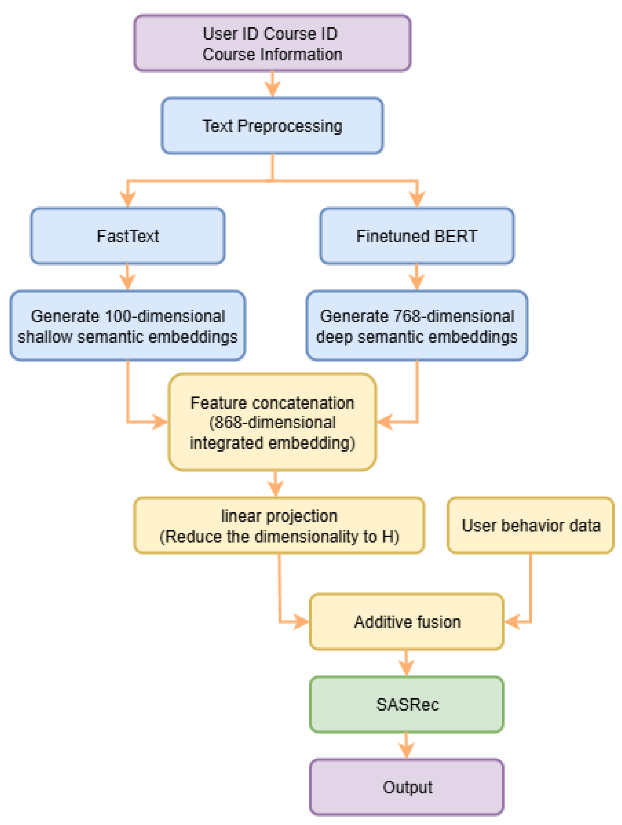 Applsci 15 10024 g001