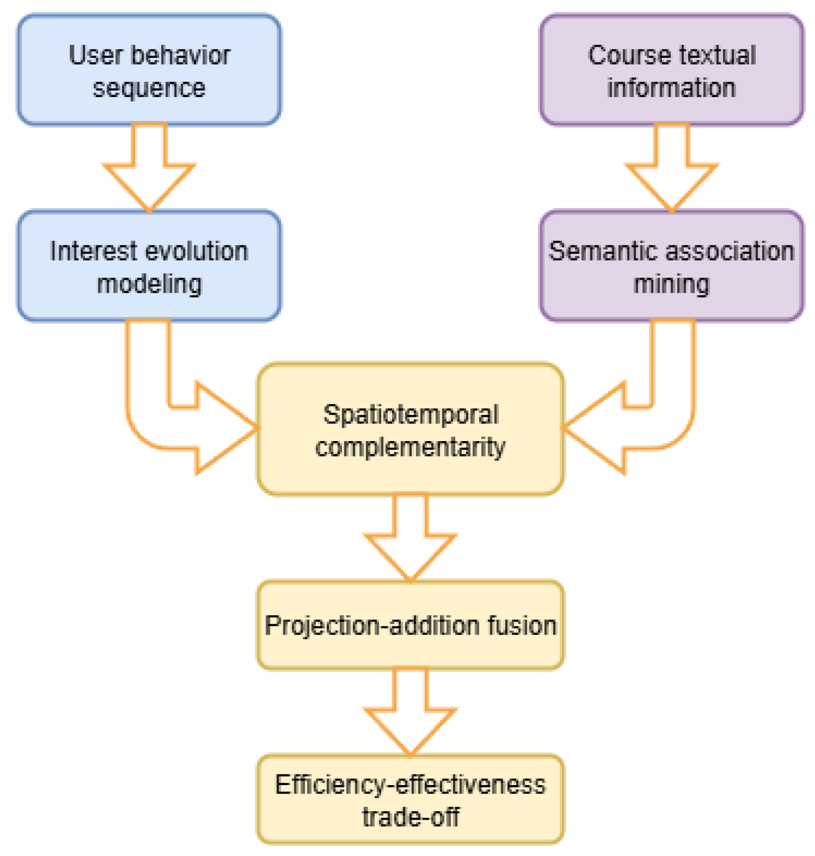 Applsci 15 10024 g005