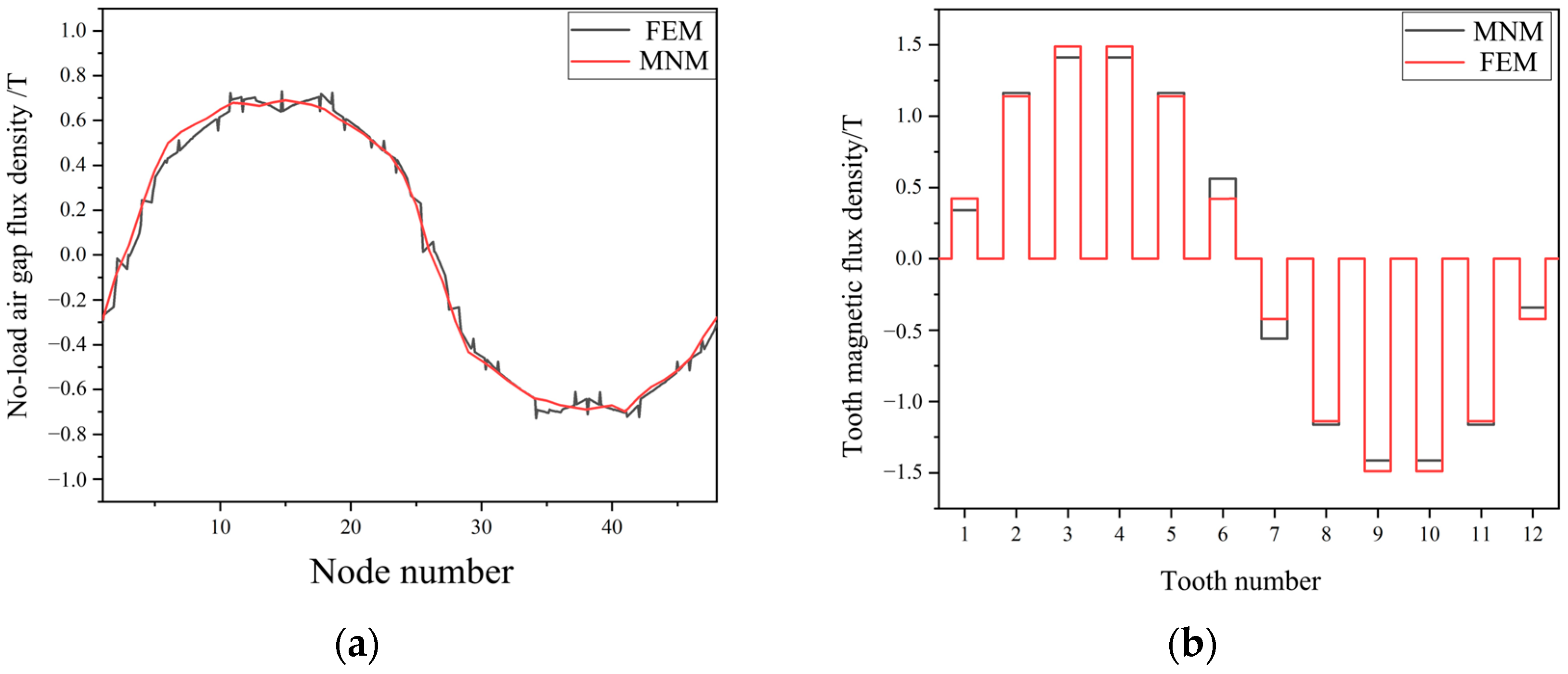 Applsci 15 10026 g009 Applsci 15 10026 g009