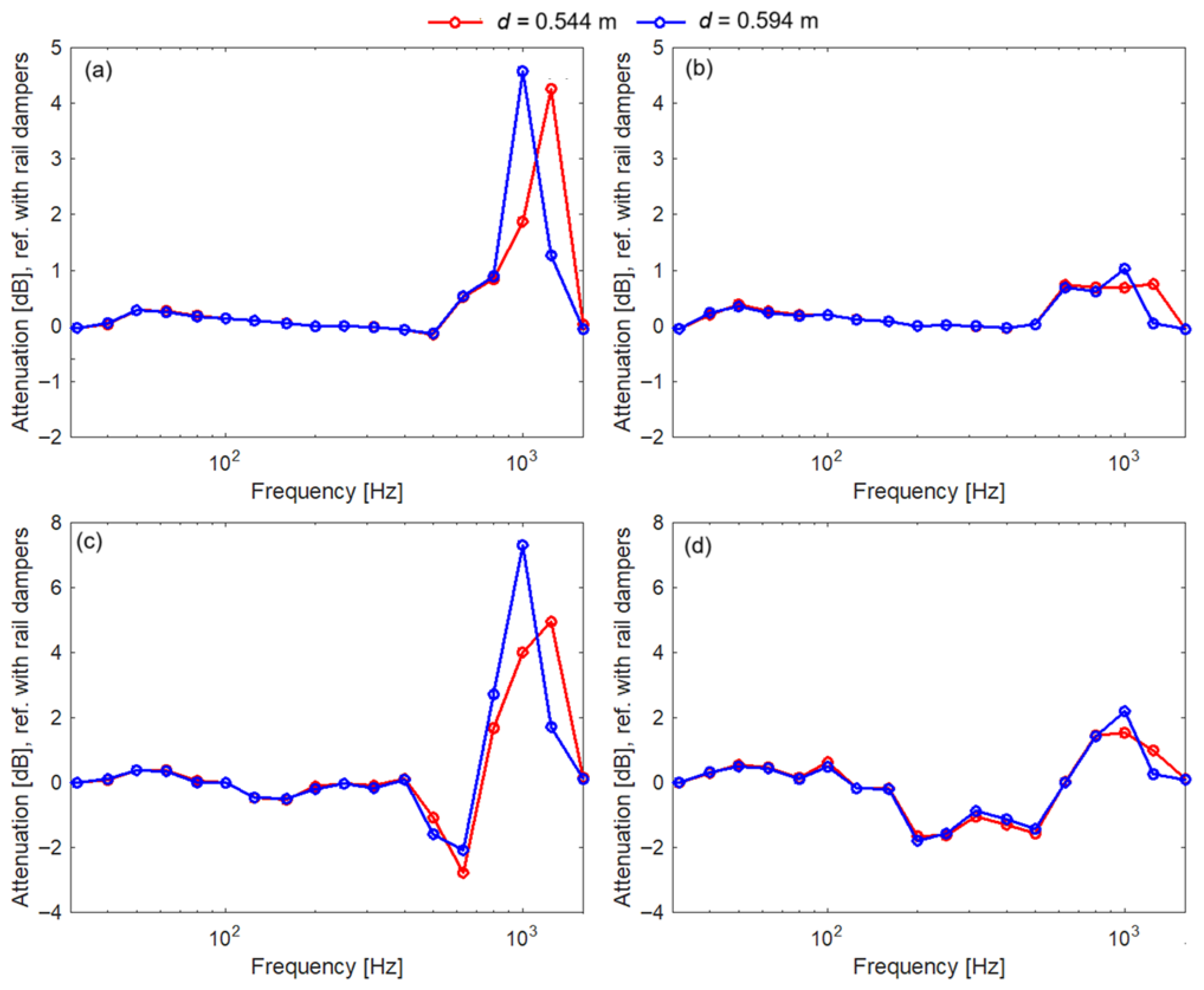 Applsci 15 10027 g016 Applsci 15 10027 g016