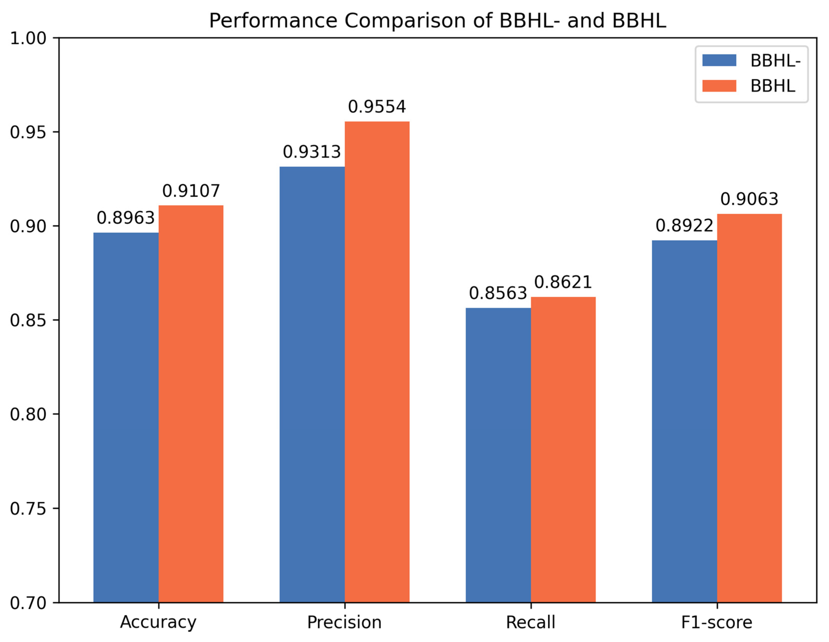Applsci 15 10028 g003