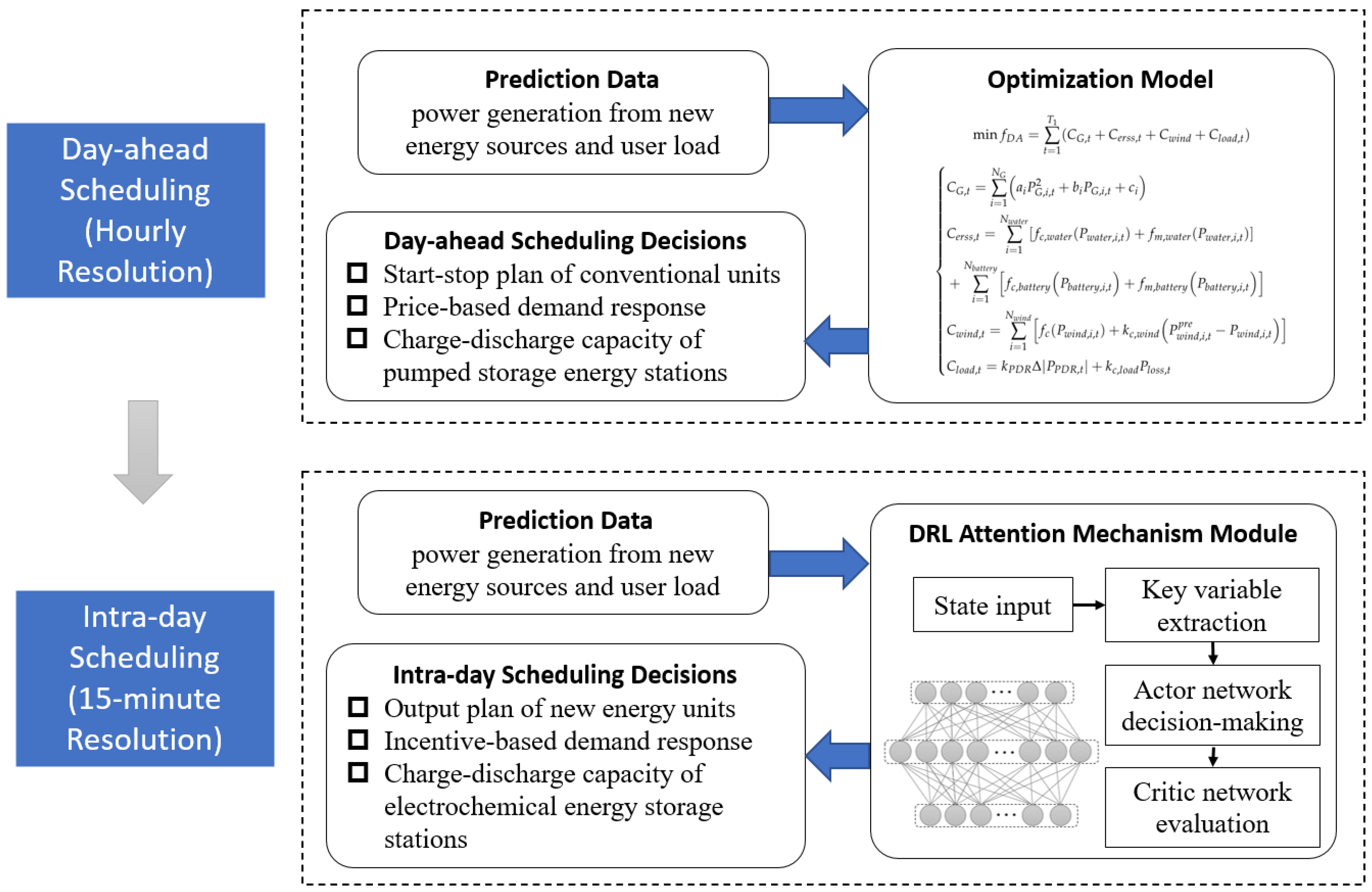 Applsci 15 10031 g001
