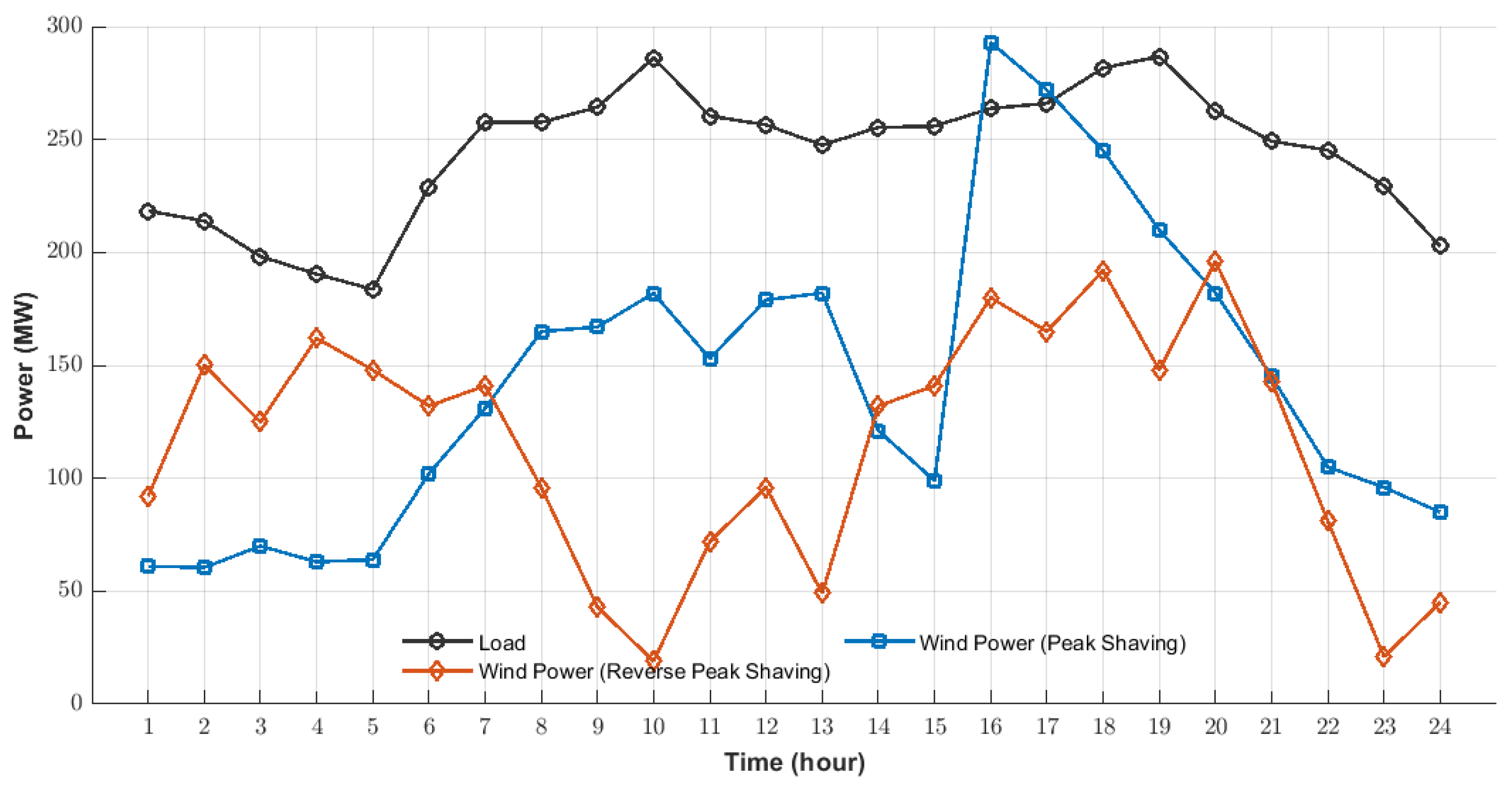 Applsci 15 10031 g003