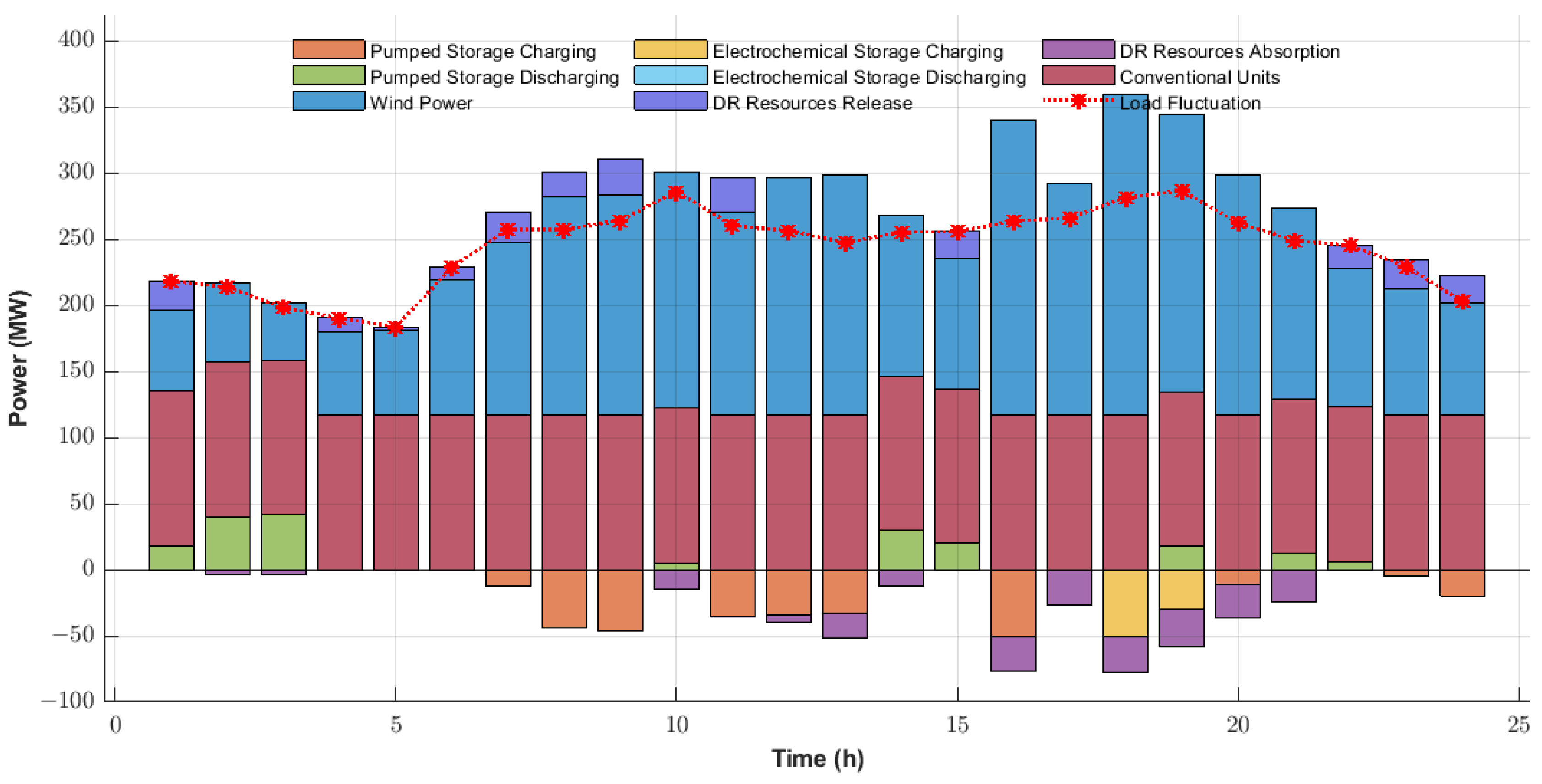 Applsci 15 10031 g004
