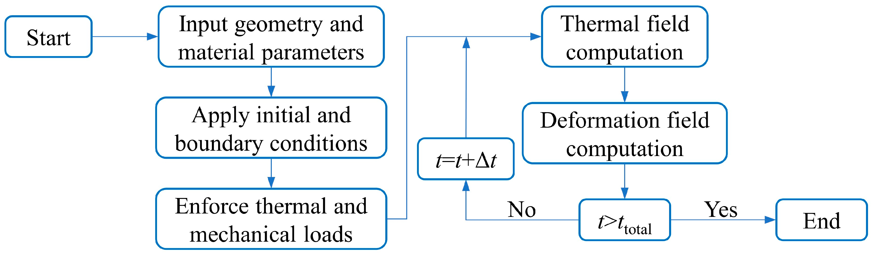 Applsci 15 10032 g002