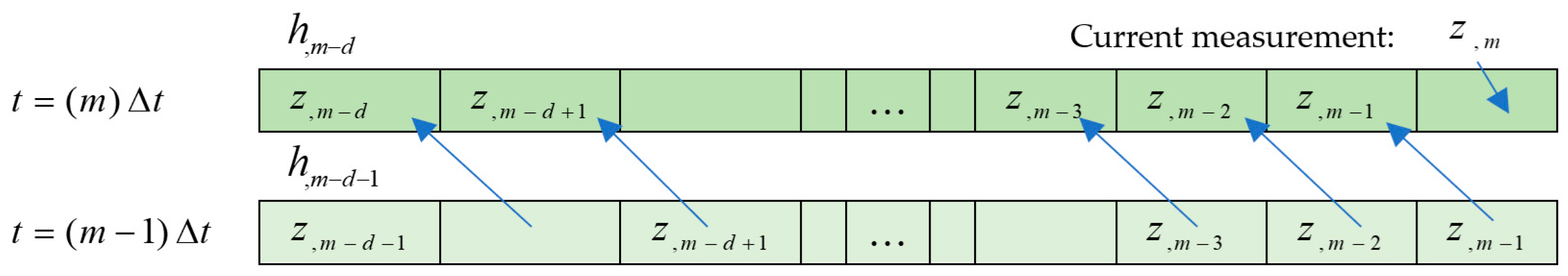 Applsci 15 10045 g002 Applsci 15 10045 g002